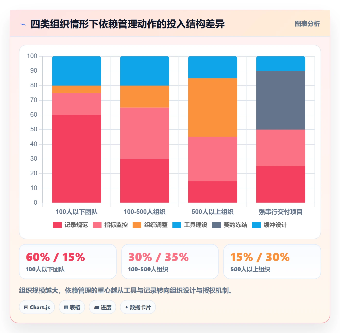 FS管理指南:管理层如何做好任务依赖,数据分析全流程