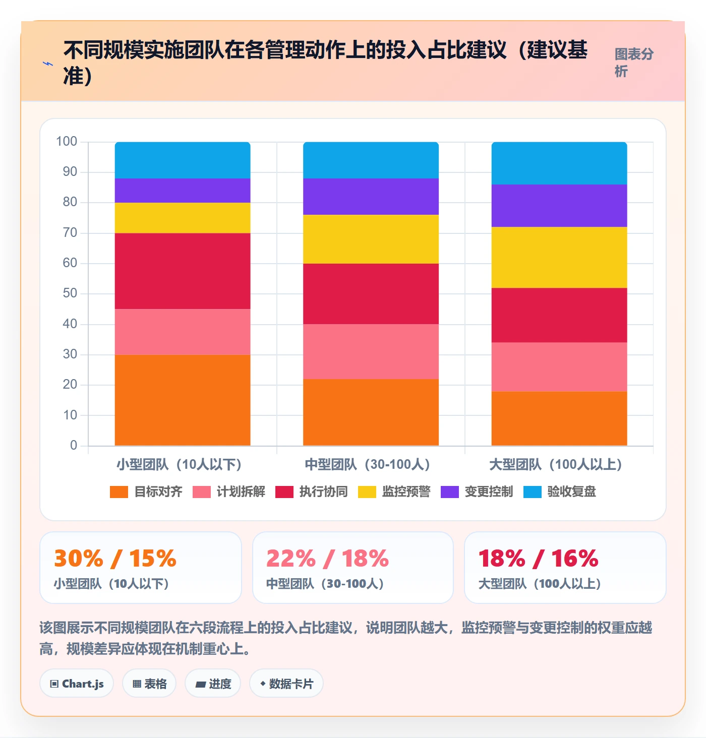 目标进度管理指南:实施团队如何做好项目目标,协同管理全流程