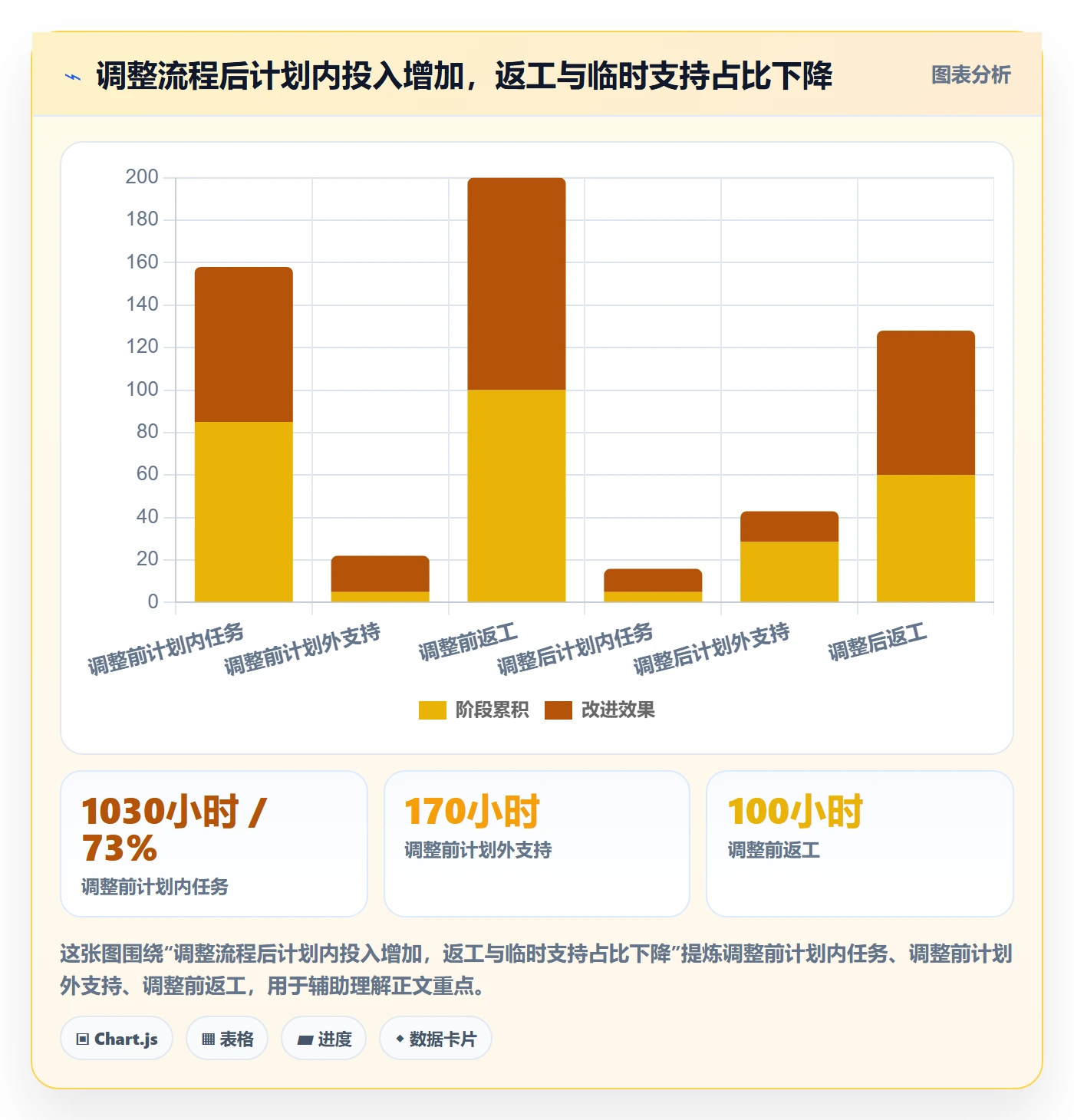 项目工时管理指南:项目成员如何做好工时表,效率提升全流程