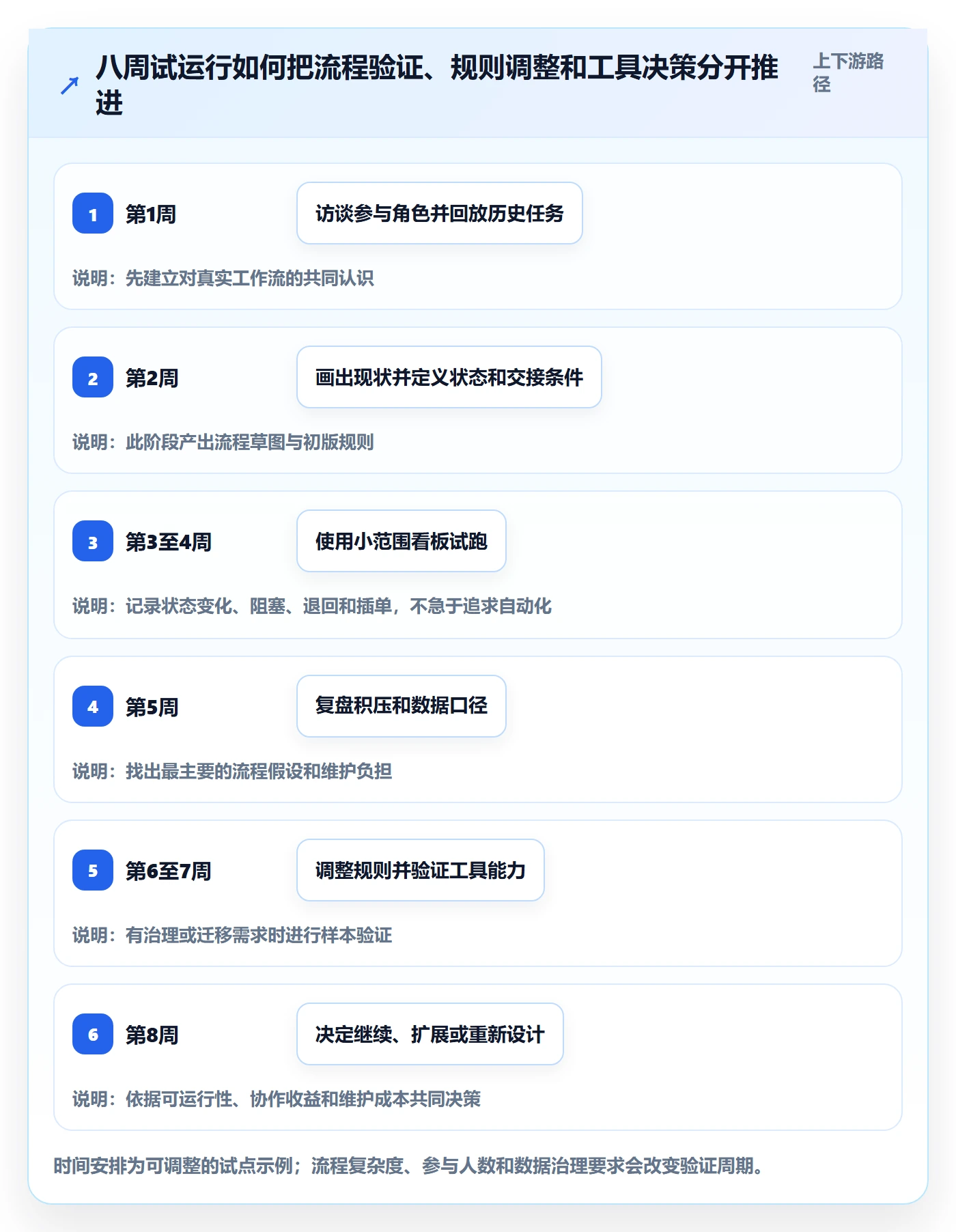 Kanban管理方法大全:跨部门团队看板实操方法落地清单