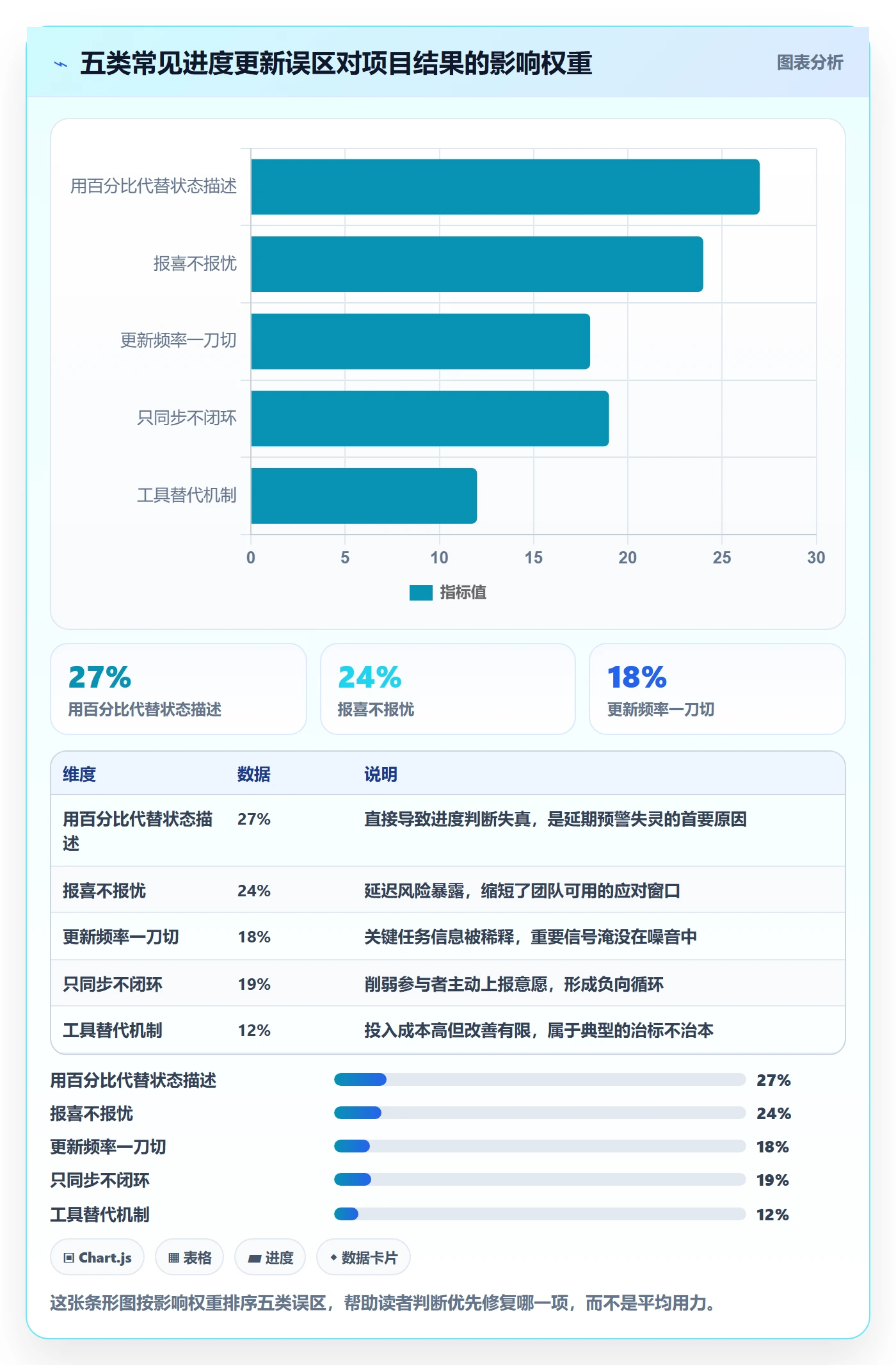 进度更新最佳实践:产品经理进度管理实操方法,常见问题