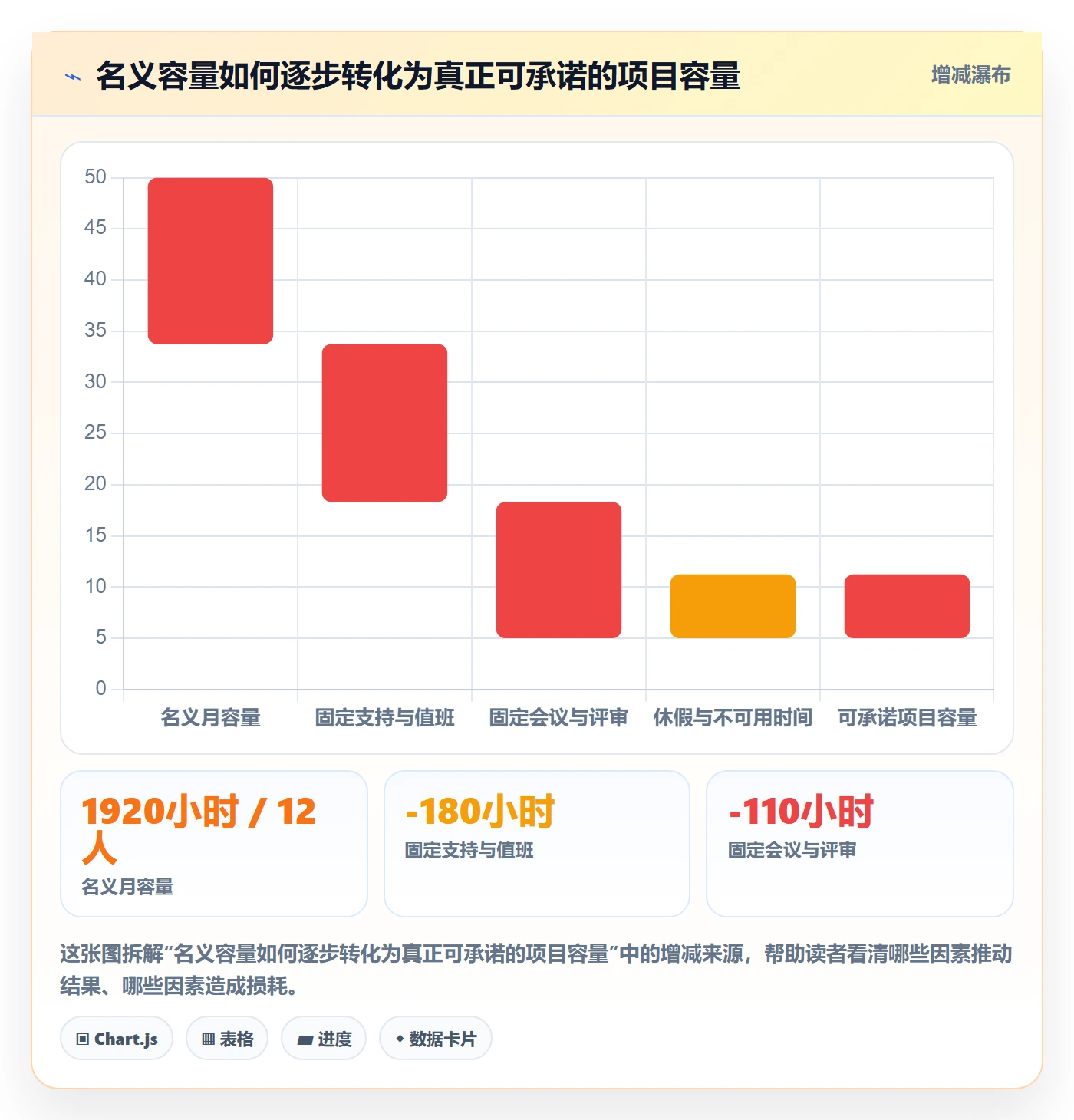 资源管理岗位教程：项目成员数据分析，避坑指南