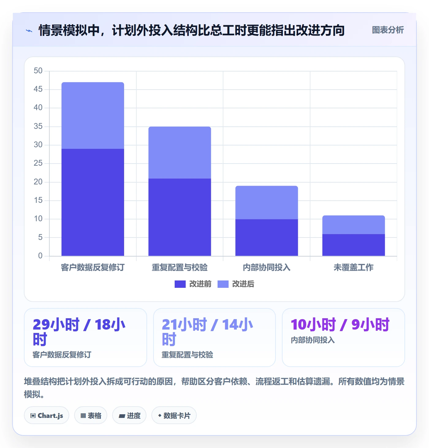 工时表周报工时全流程:实施团队流程优化与一文讲清