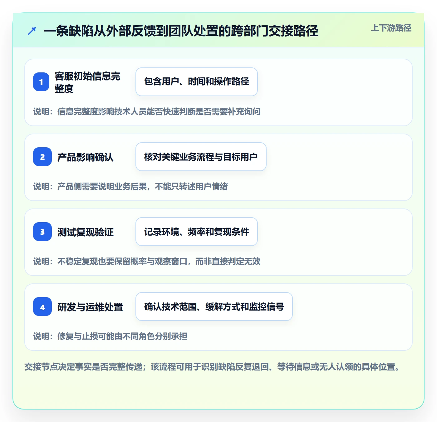 严重程度管理指南:跨部门团队如何做好Bug / 缺陷,制度设计全流程