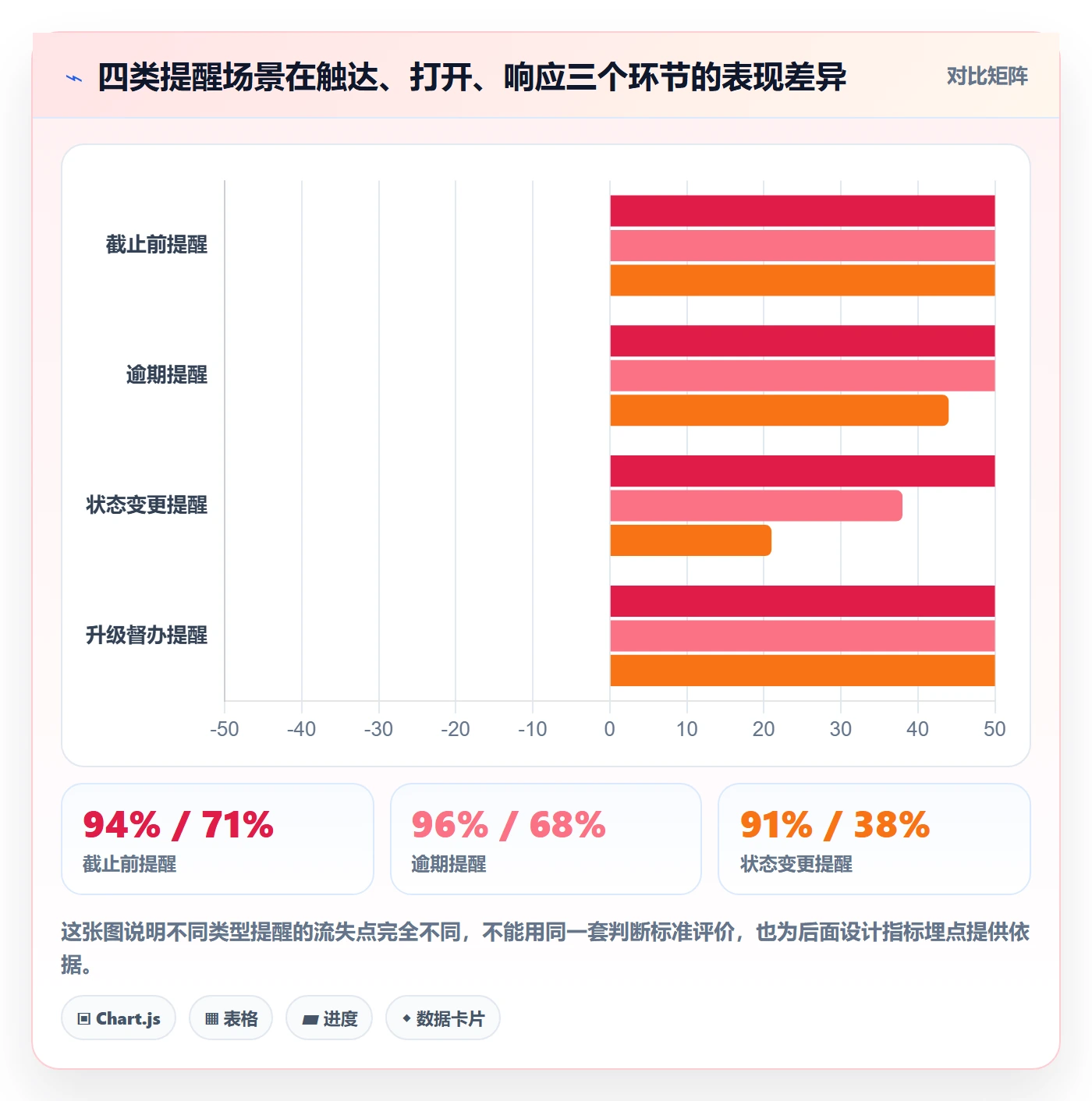 自动提醒管理方法大全:研发团队任务提醒数据分析落地清单