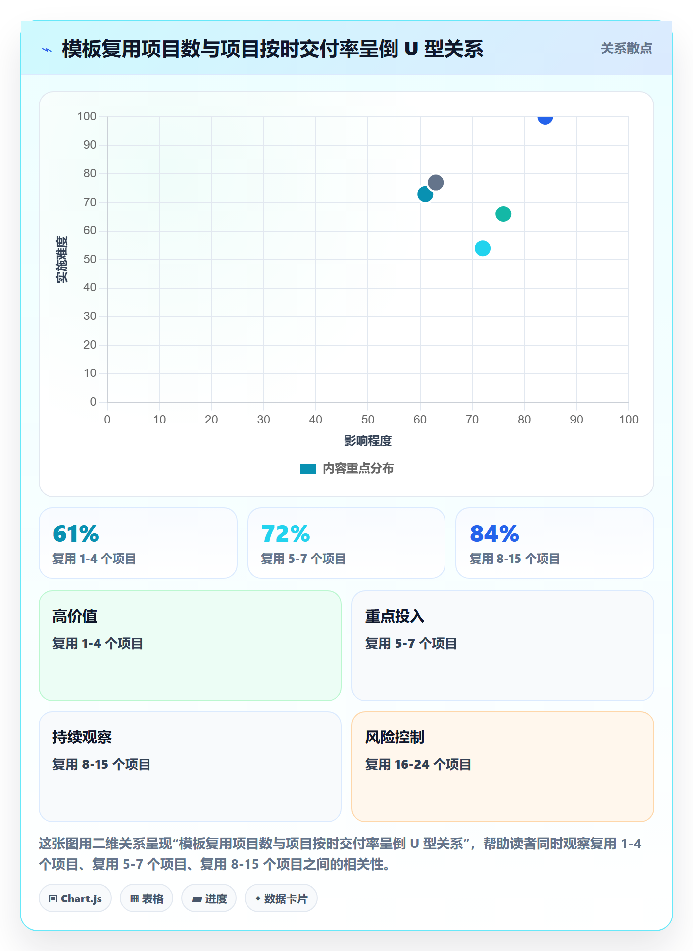 项目模板最佳实践：跨部门团队项目模板数据分析，常见问题