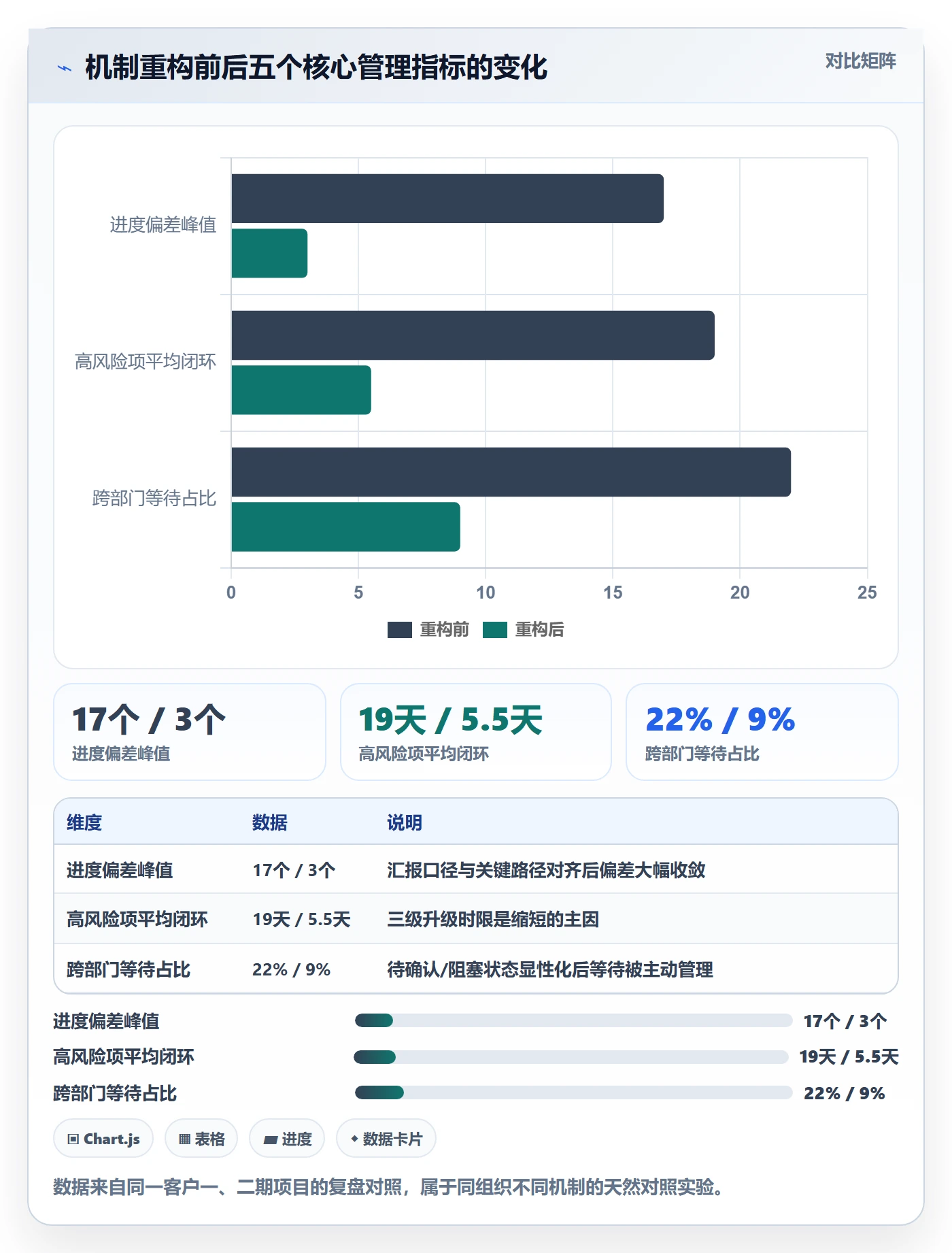 追踪落地方案:跨部门团队开展进度跟踪的风险控制案例解析
