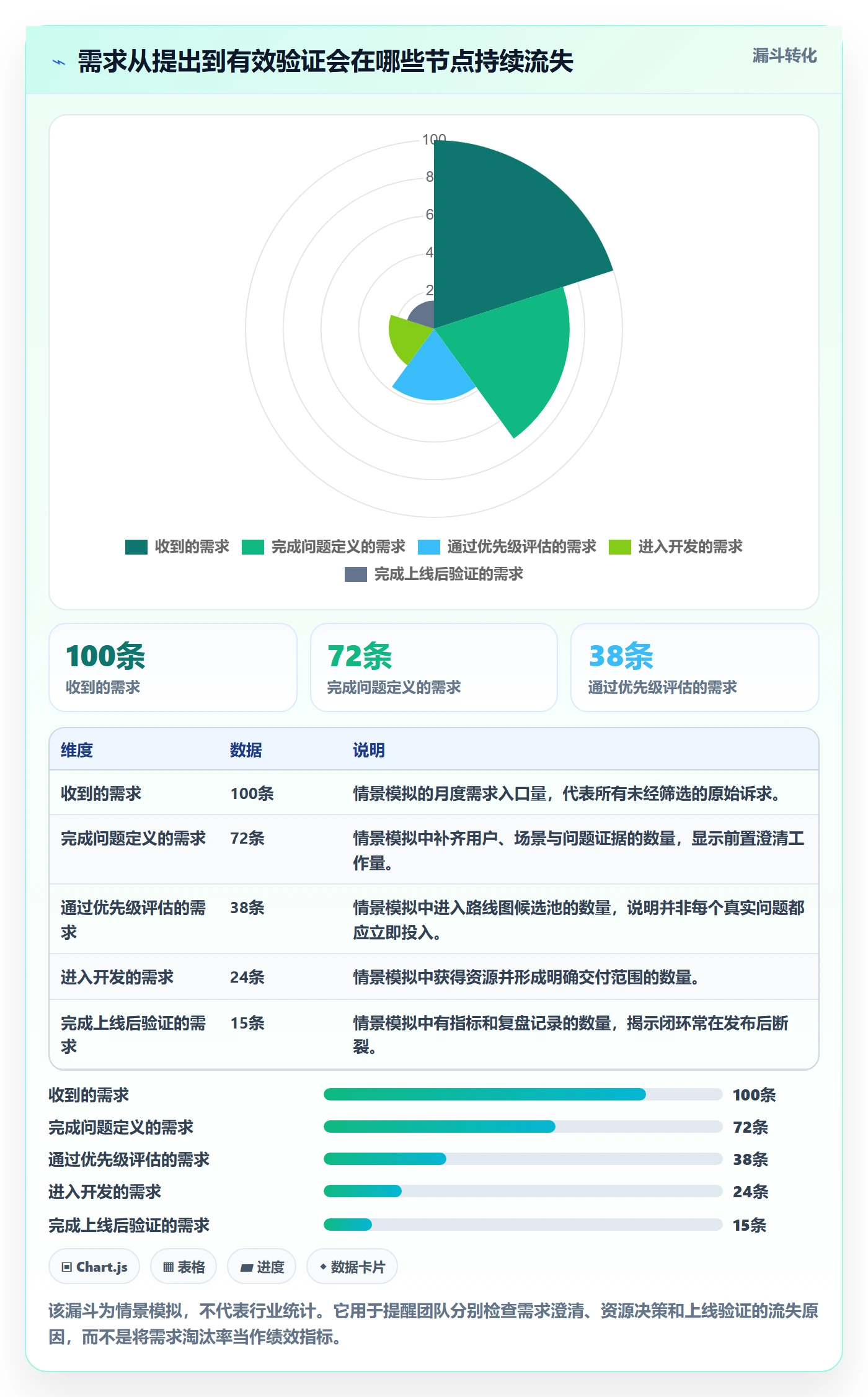 产品需求PRD全流程：产品经理制度设计与一文讲清