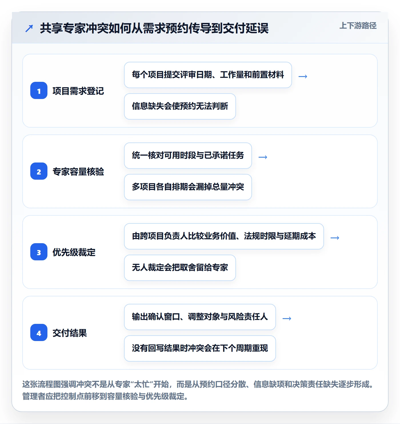 资源管理资源占用教程：企业管理者制度设计，避坑指南