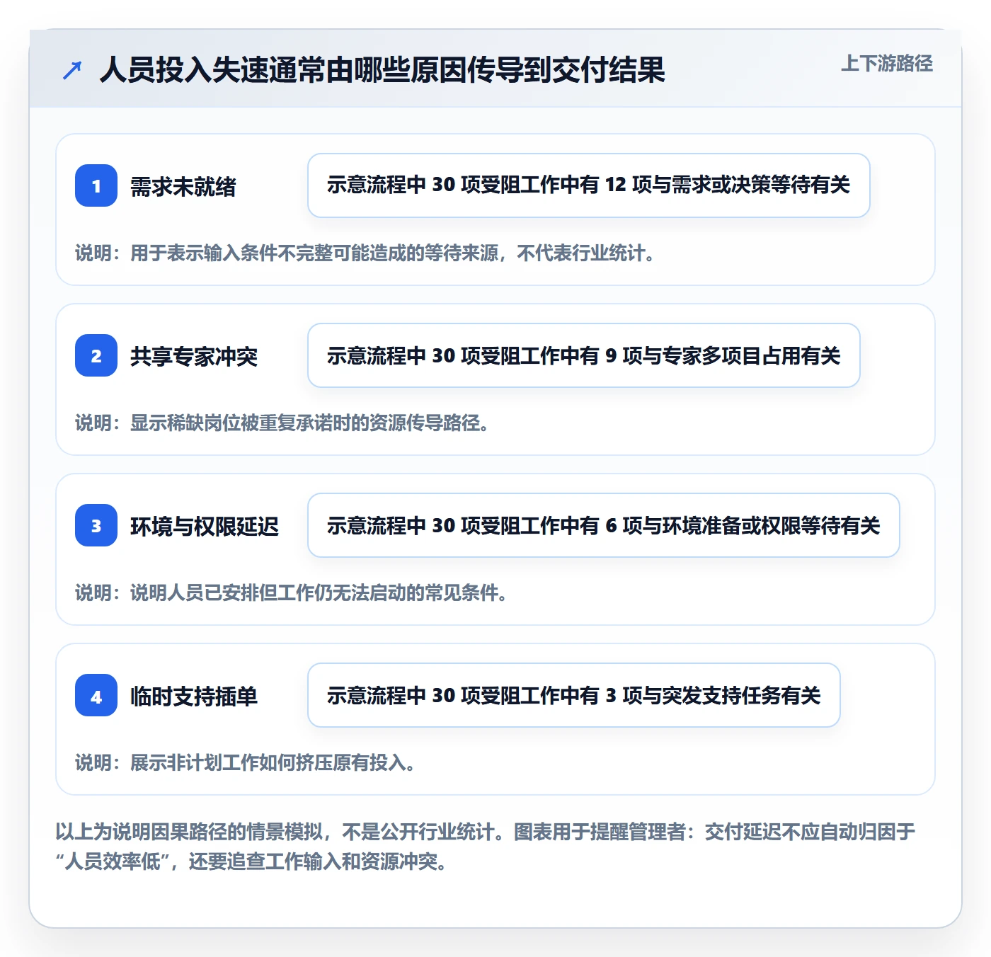 人力资源计划如何做好人员投入？项目成员实操方法与操作步骤
