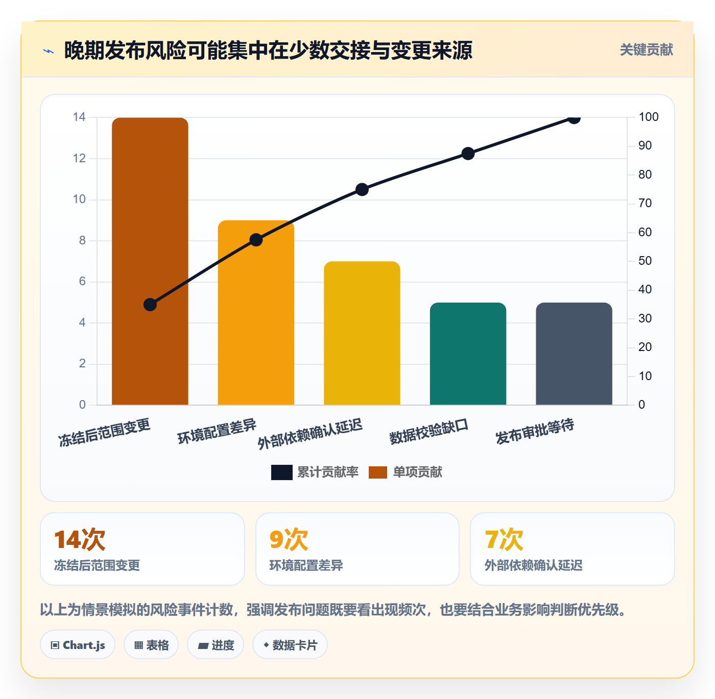 发布管理发布教程:项目负责人数据分析,避坑指南