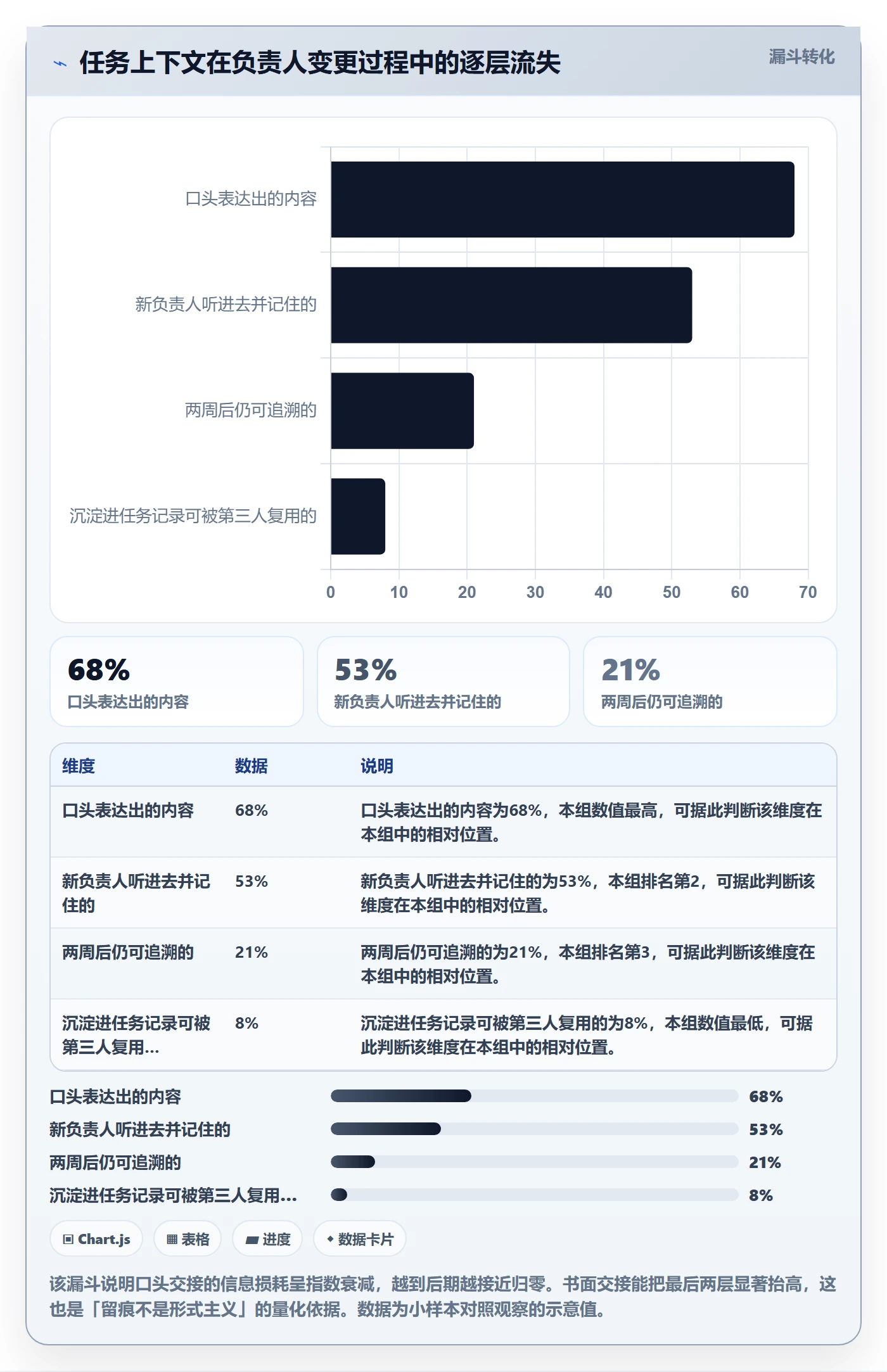任务分派如何做好任务负责人变更？产品经理实操方法与操作步骤