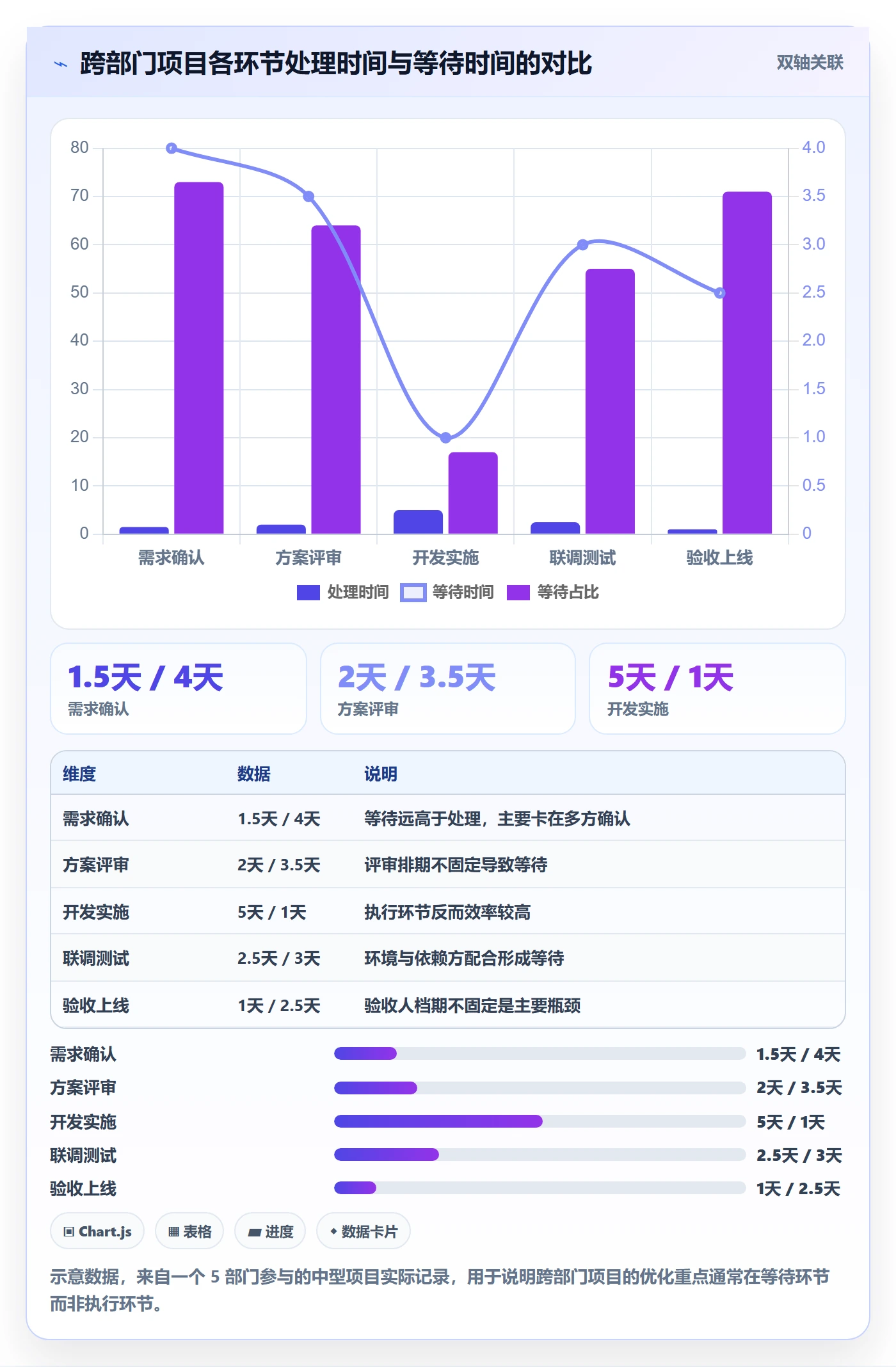 项目目标目标对齐全流程:跨部门团队流程优化与一文讲清