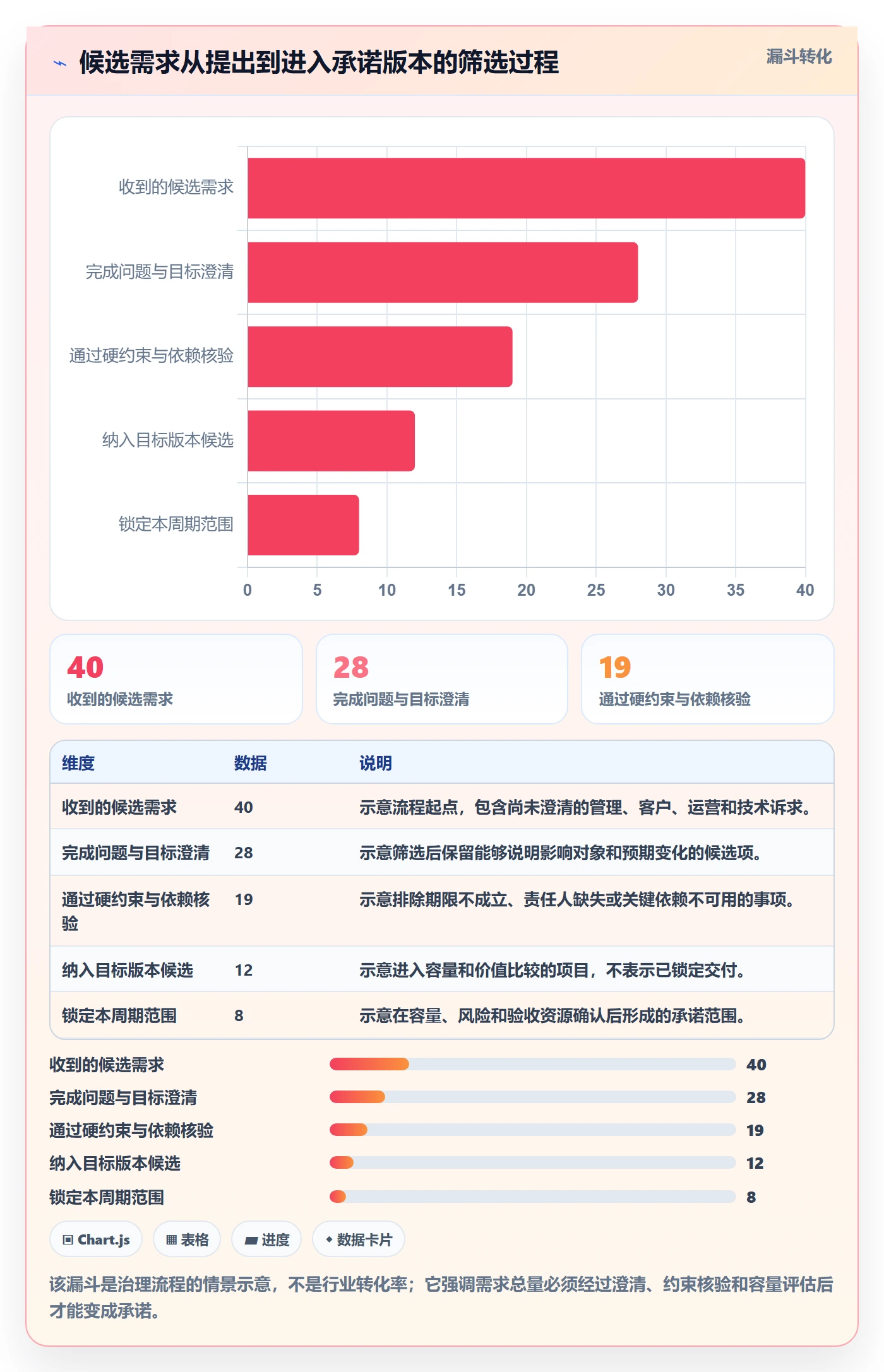 版本规划管理方法大全:管理层需求排期落地方案落地清单