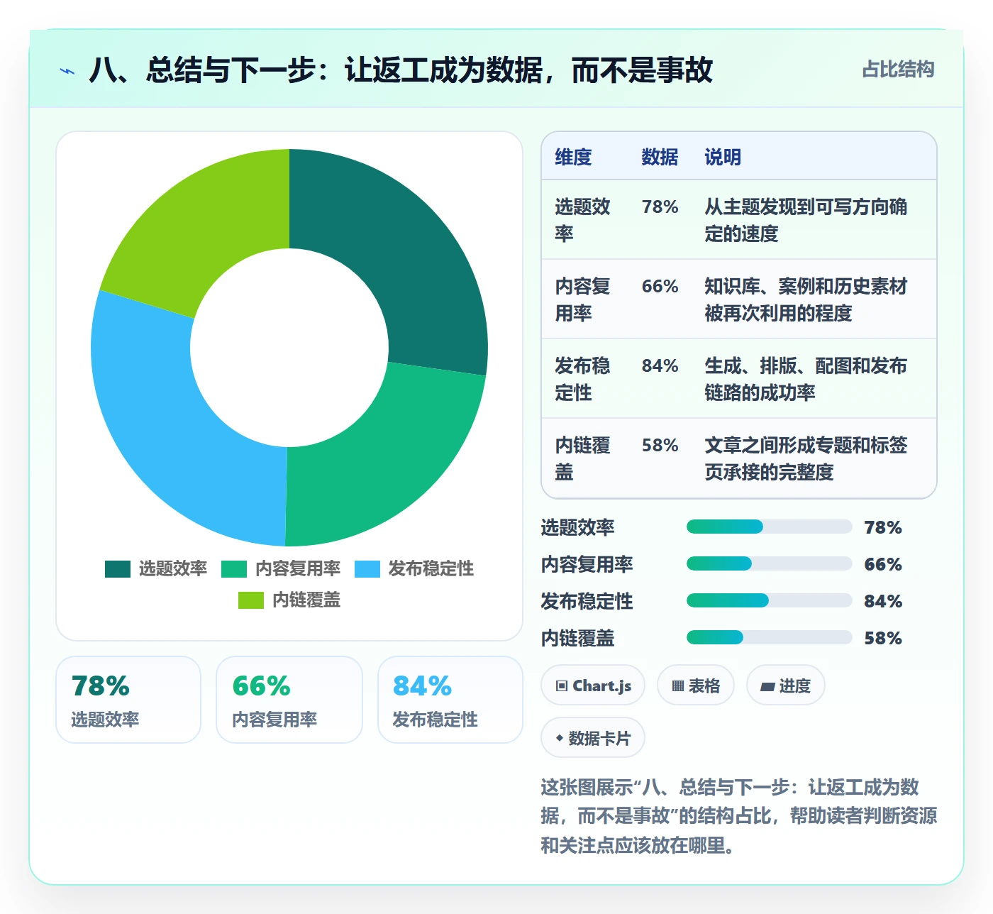 八、总结与下一步:让返工成为数据,而不是事故