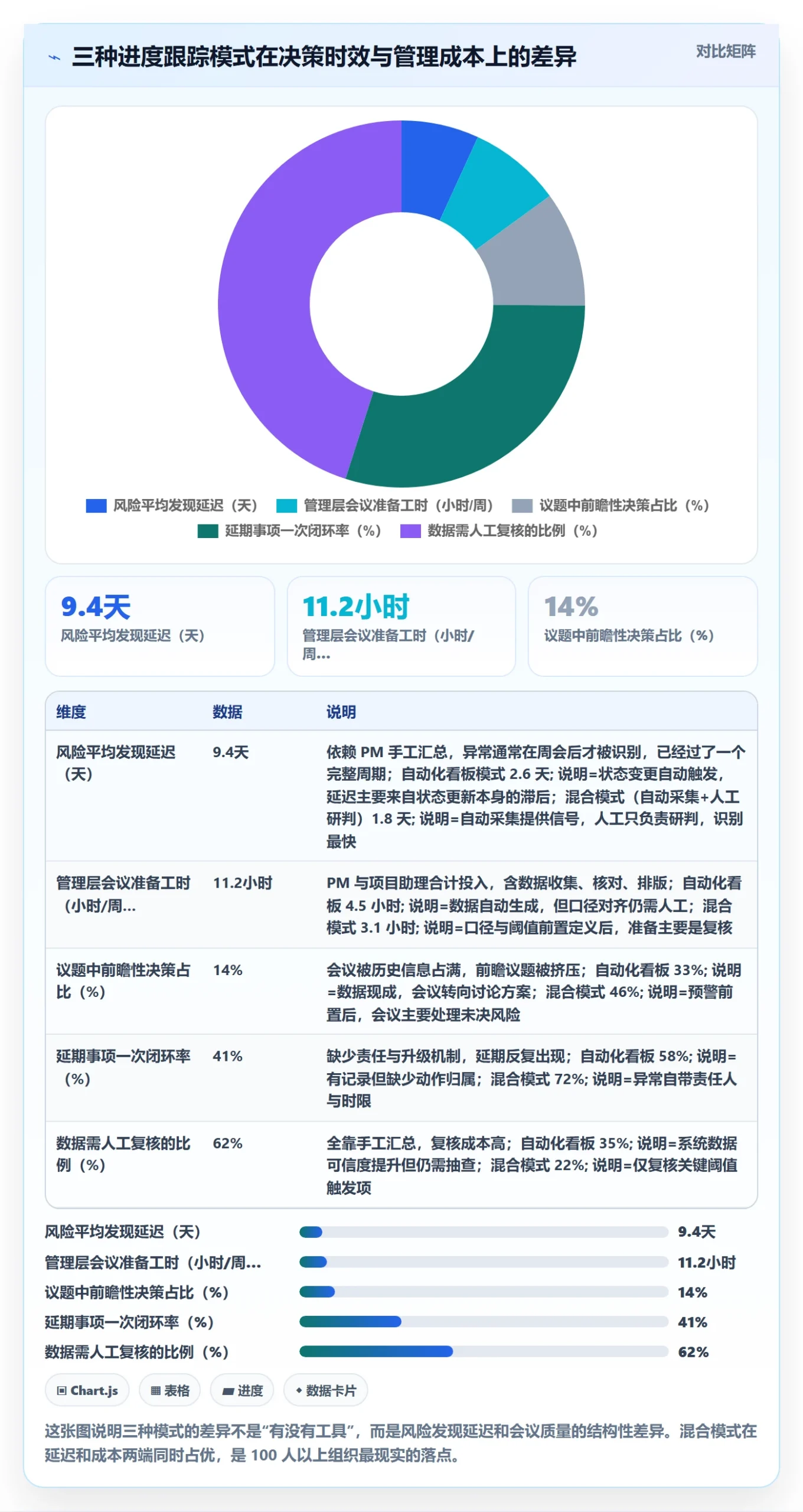追踪管理方法大全：管理层进度跟踪流程优化落地清单