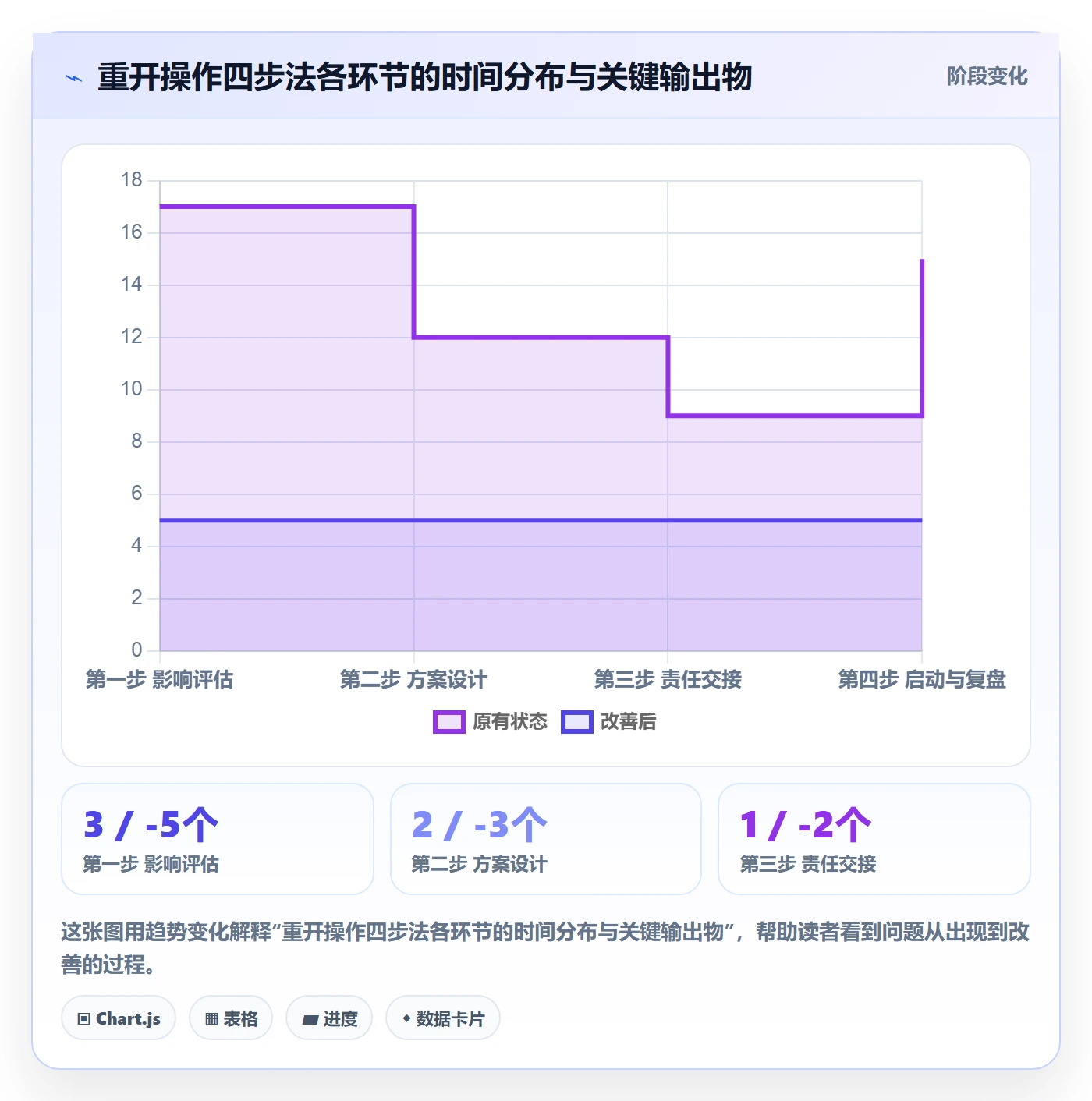 任务执行如何做好重开?跨部门团队制度设计与操作步骤