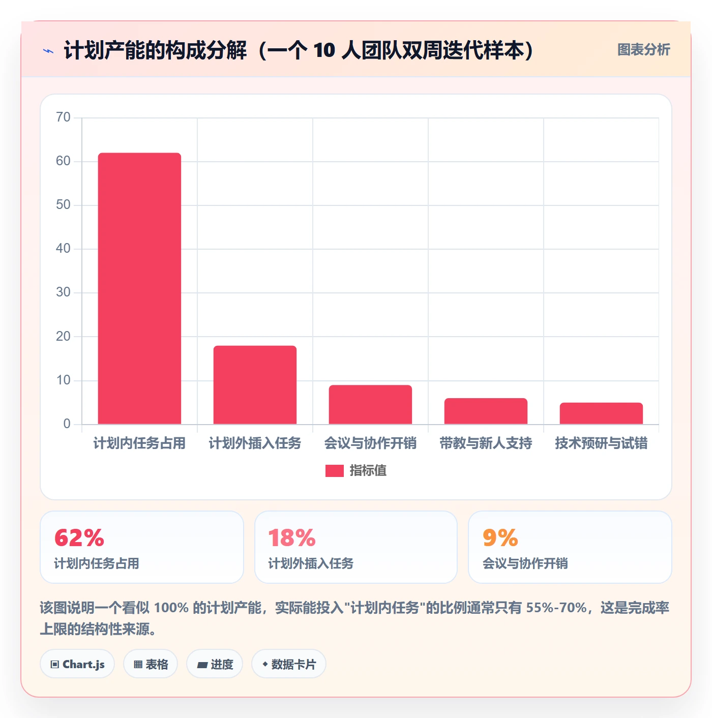 完成率最佳实践:企业管理者进度管理效率提升,常见问题
