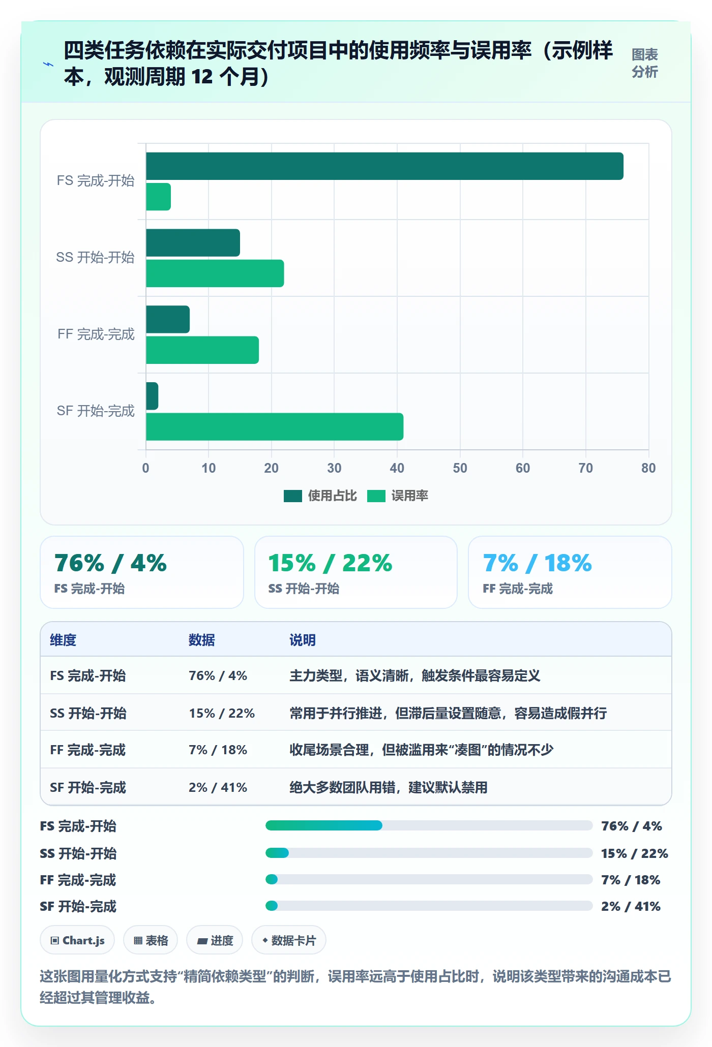 后置任务落地方案:项目经理开展任务依赖的制度设计案例解析