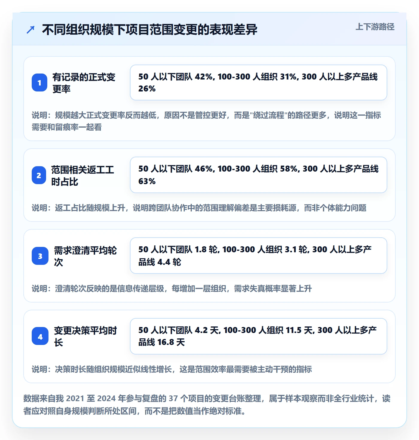 范围实操方法:企业管理者提升项目范围效率的最佳实践方法与模板