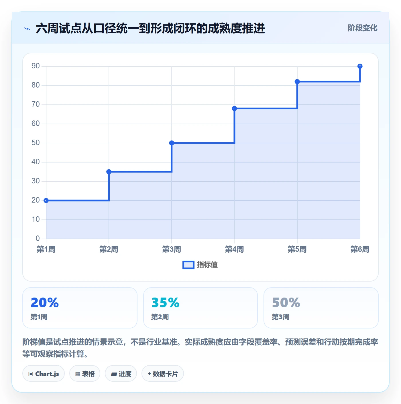 成本管理如何做好费用?跨部门团队数据分析与操作步骤