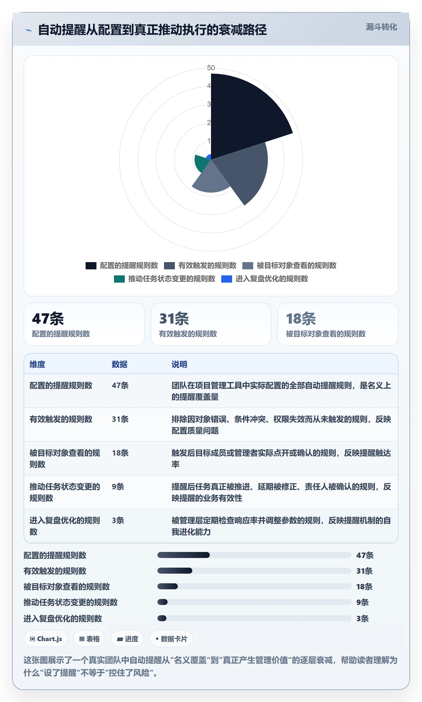 任务提醒自动提醒教程：管理层风险控制，避坑指南