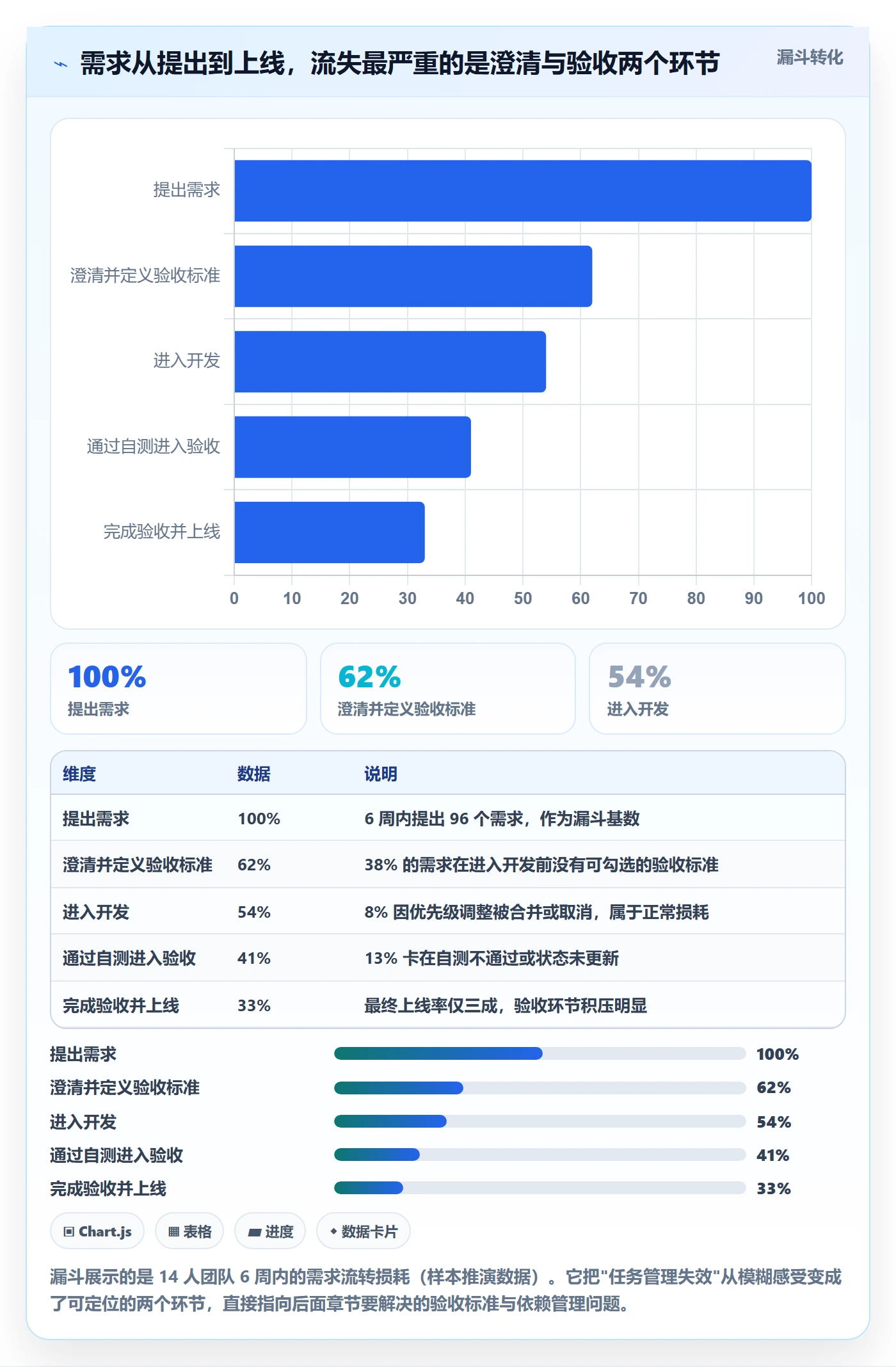 关注人管理指南:产品经理如何做好任务管理,落地方案全流程