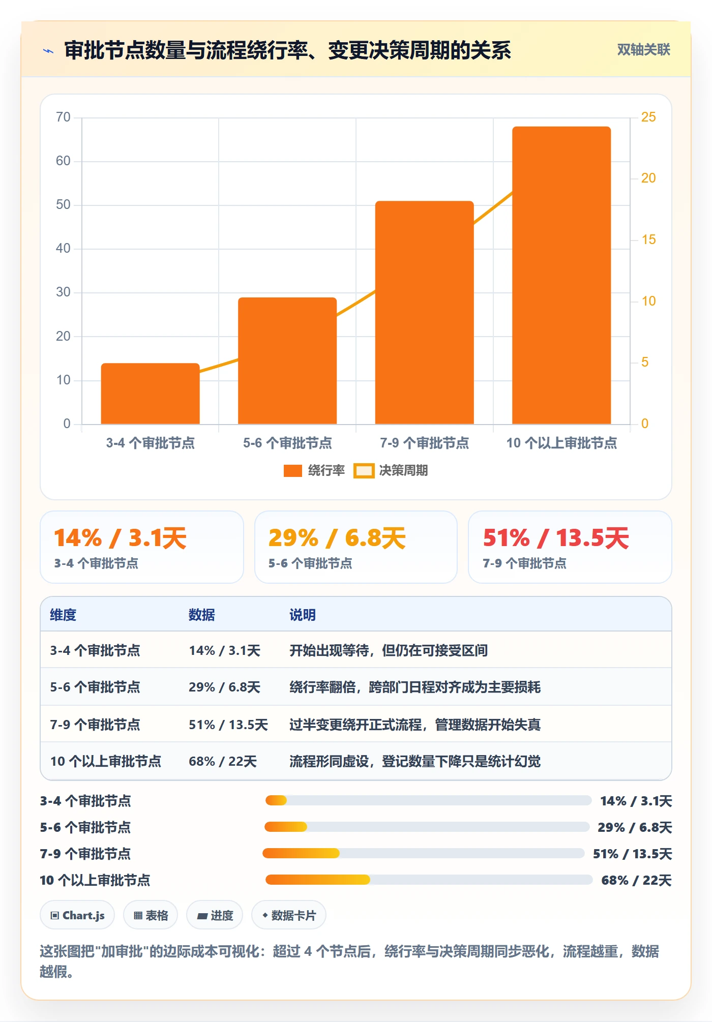 项目范围如何做好范围变更?跨部门团队效率提升与操作步骤