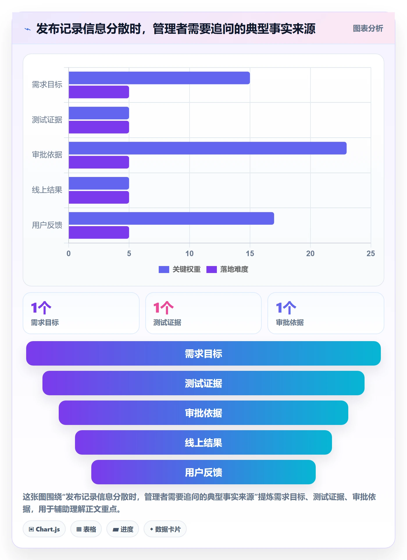 发布记录最佳实践:管理层版本管理最佳实践,常见问题