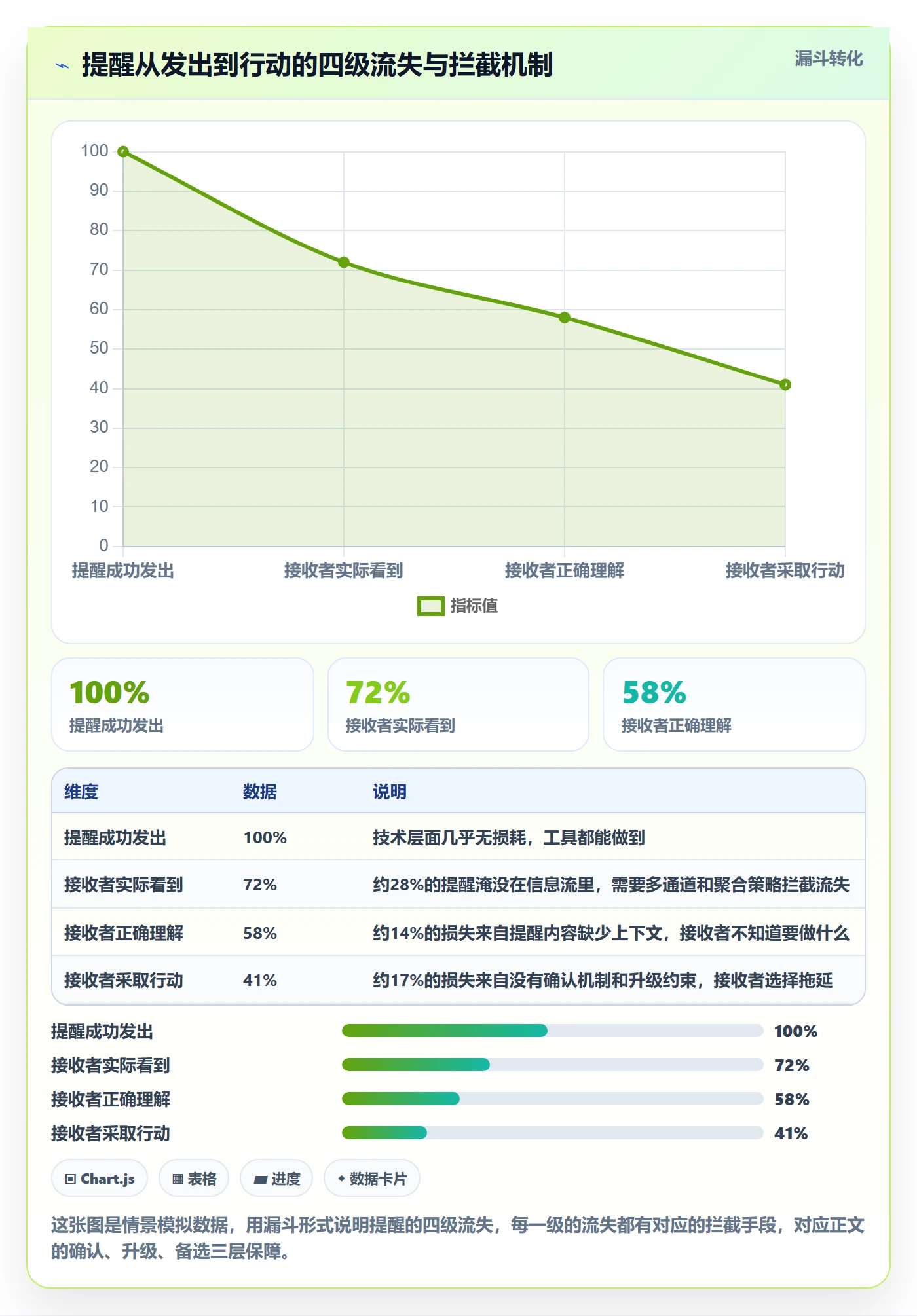 任务提醒提前提醒教程:PMO效率提升,避坑指南