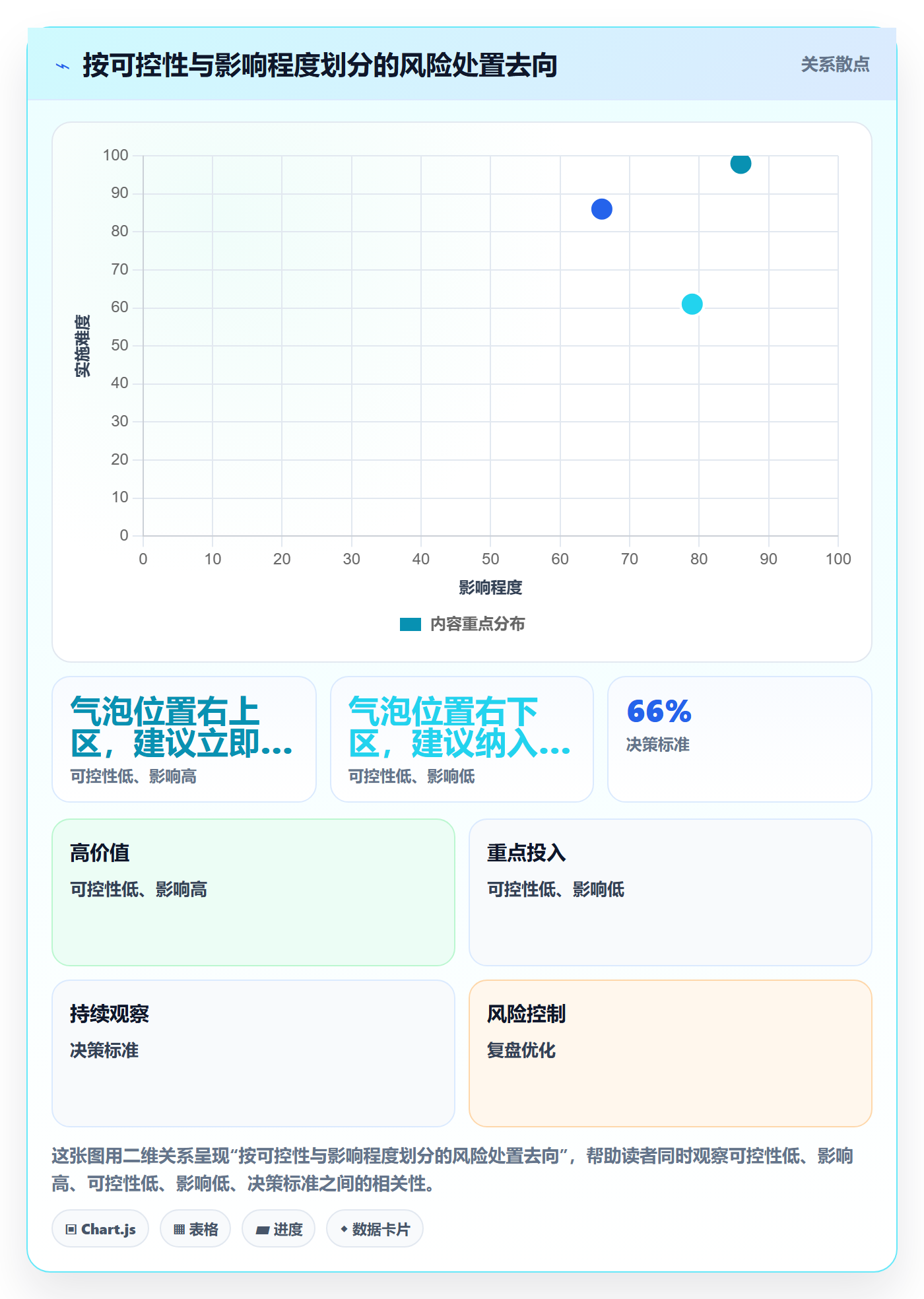 项目计划最佳实践:项目负责人项目规划风险控制,常见问题