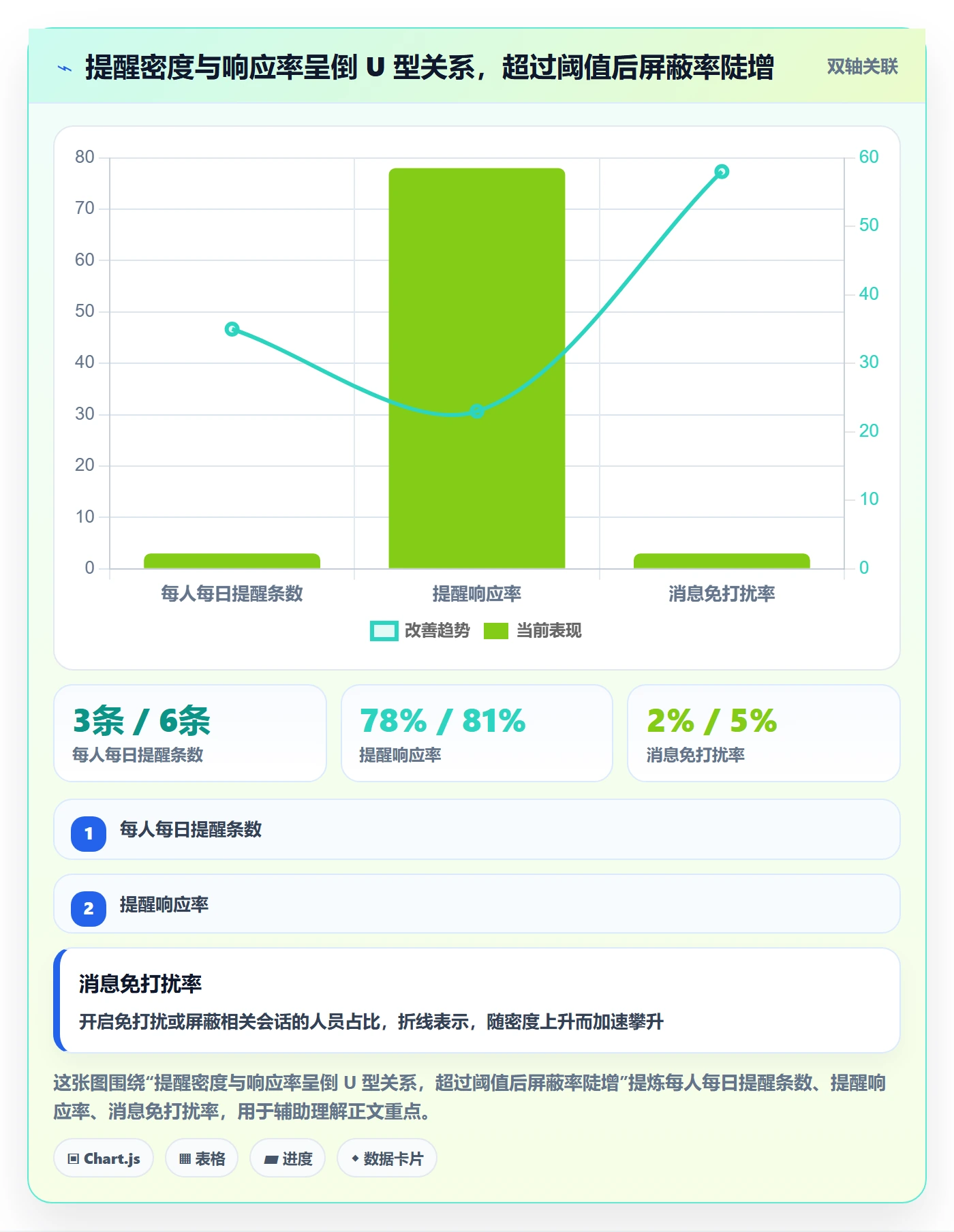 消息通知怎么做？项目经理流程优化：任务提醒从0到1