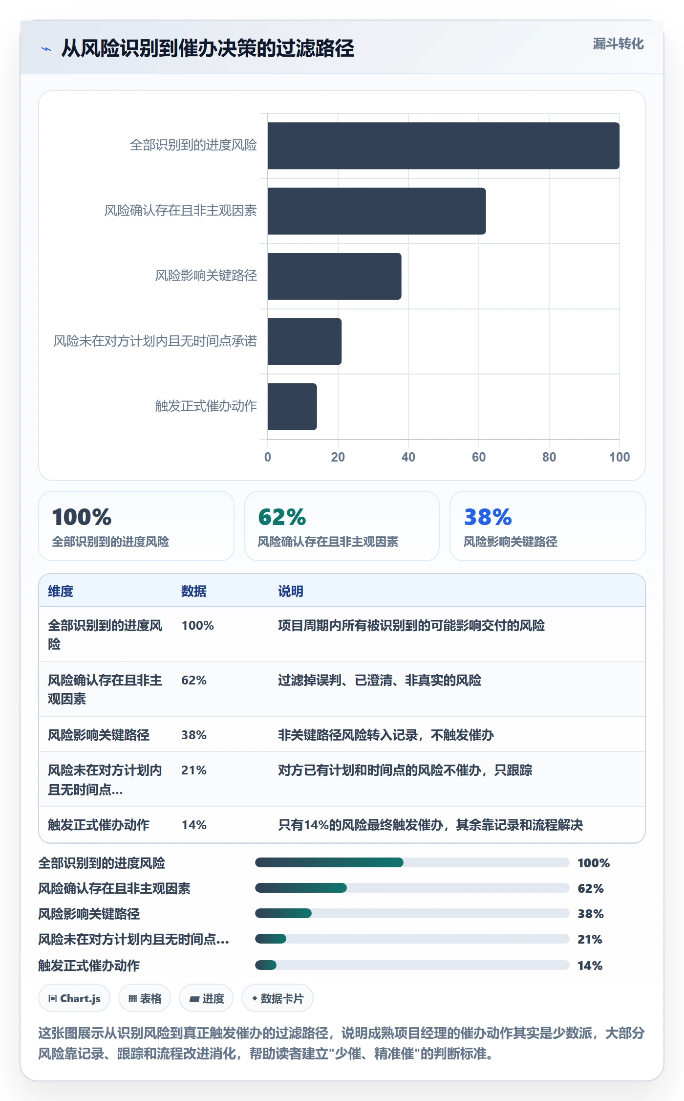 催办实操方法:项目经理提升任务提醒效率的协同管理方法与模板
