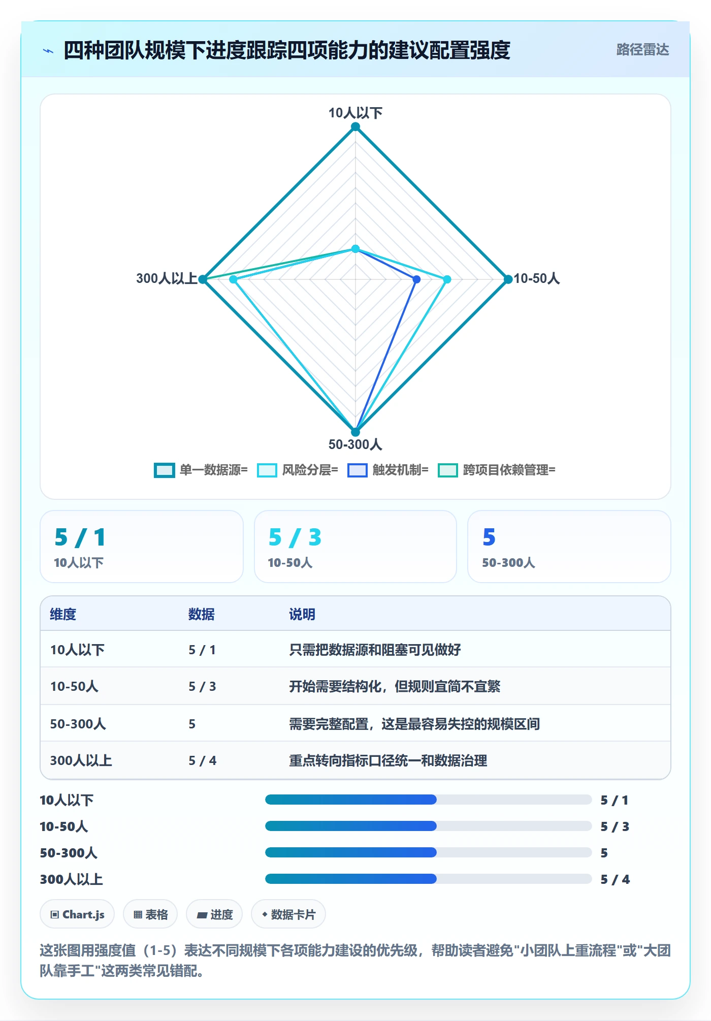 动态实操方法：项目经理提升进度跟踪效率的落地方案方法与模板