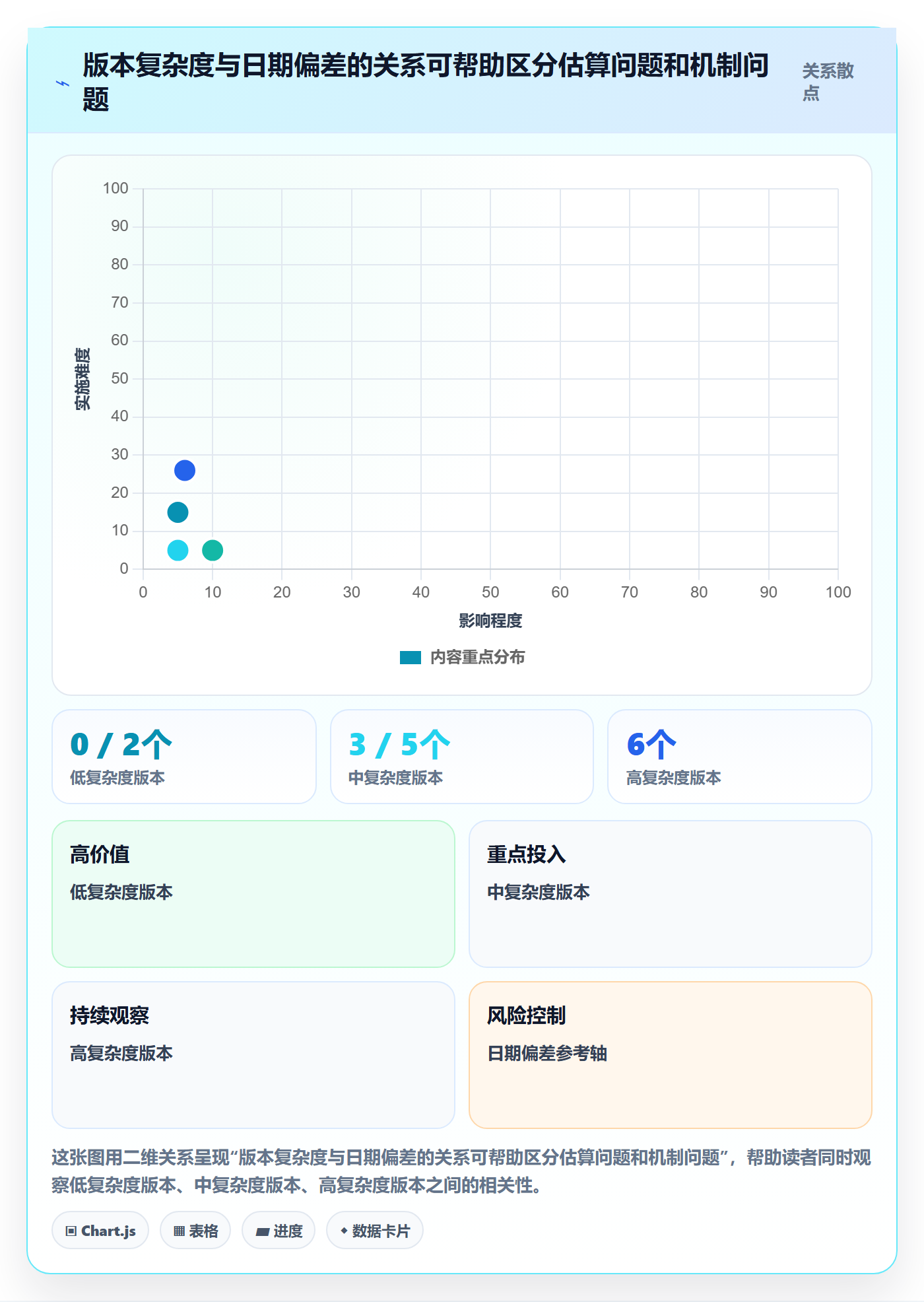 版本发布时间落地方案:产品经理开展版本管理的协同管理案例解析