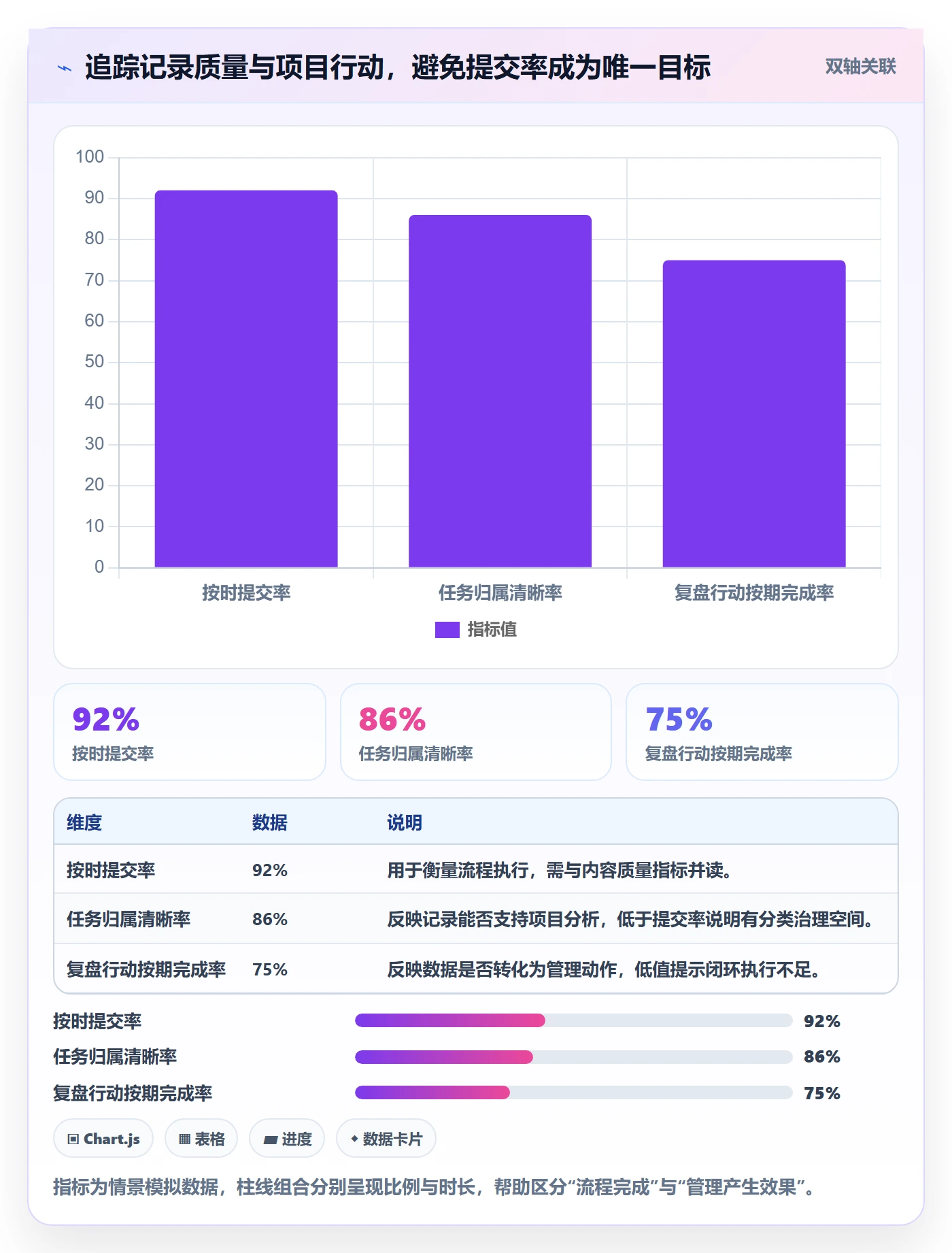 工时表Timesheet全流程:项目负责人实操方法与一文讲清