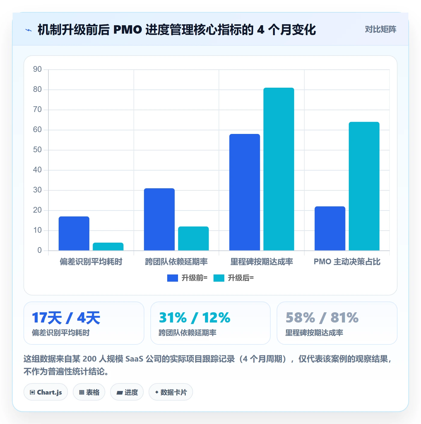 计划进度最佳实践：PMO进度管理实操方法，常见问题
