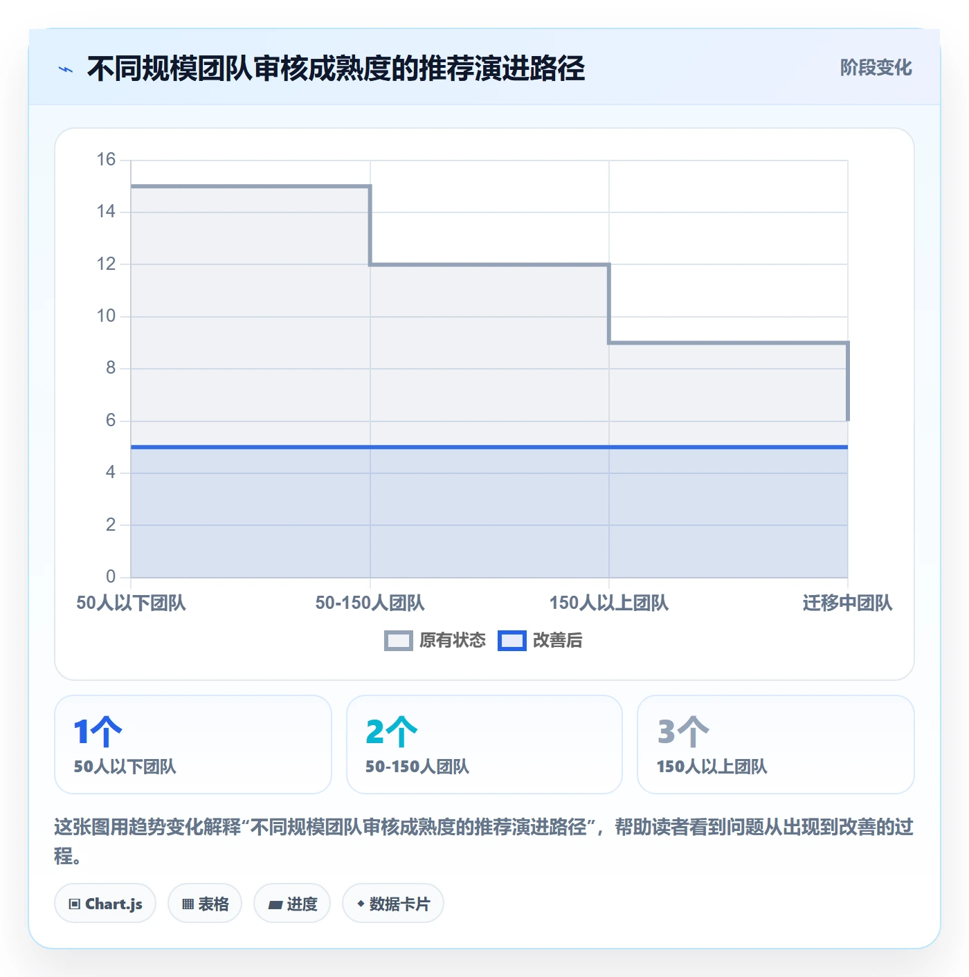 任务验收如何做好审核?研发团队效率提升与操作步骤
