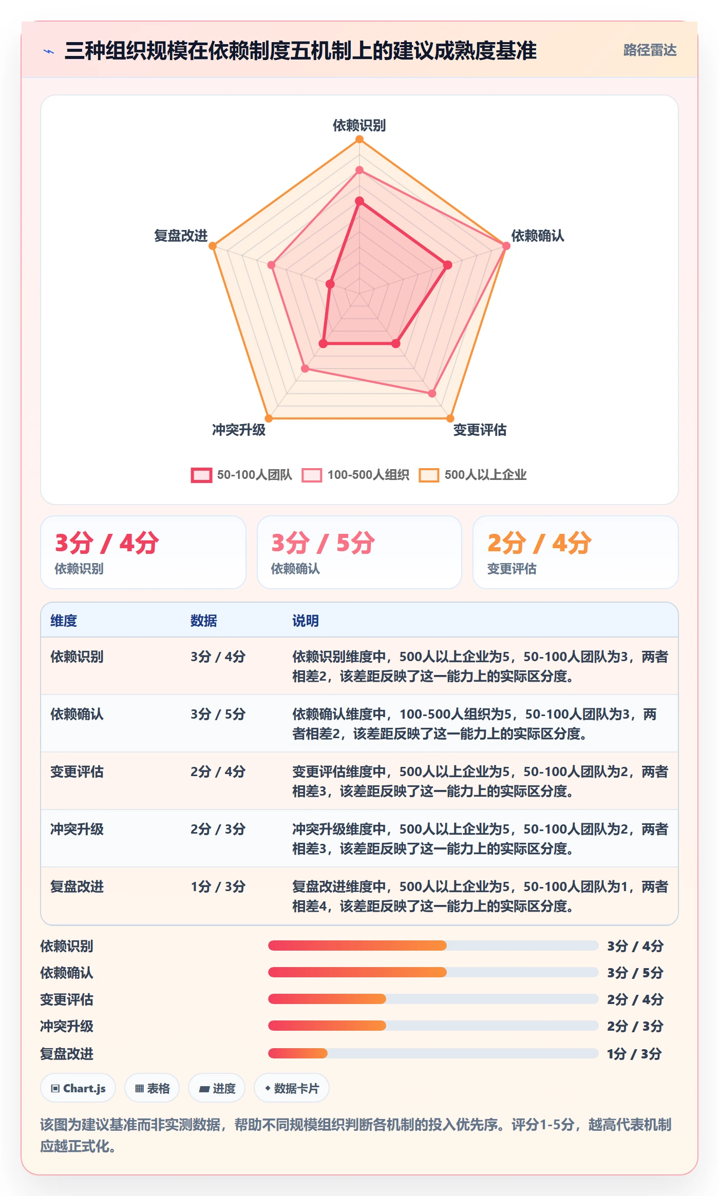关键路径落地方案:企业管理者开展任务依赖的制度设计案例解析