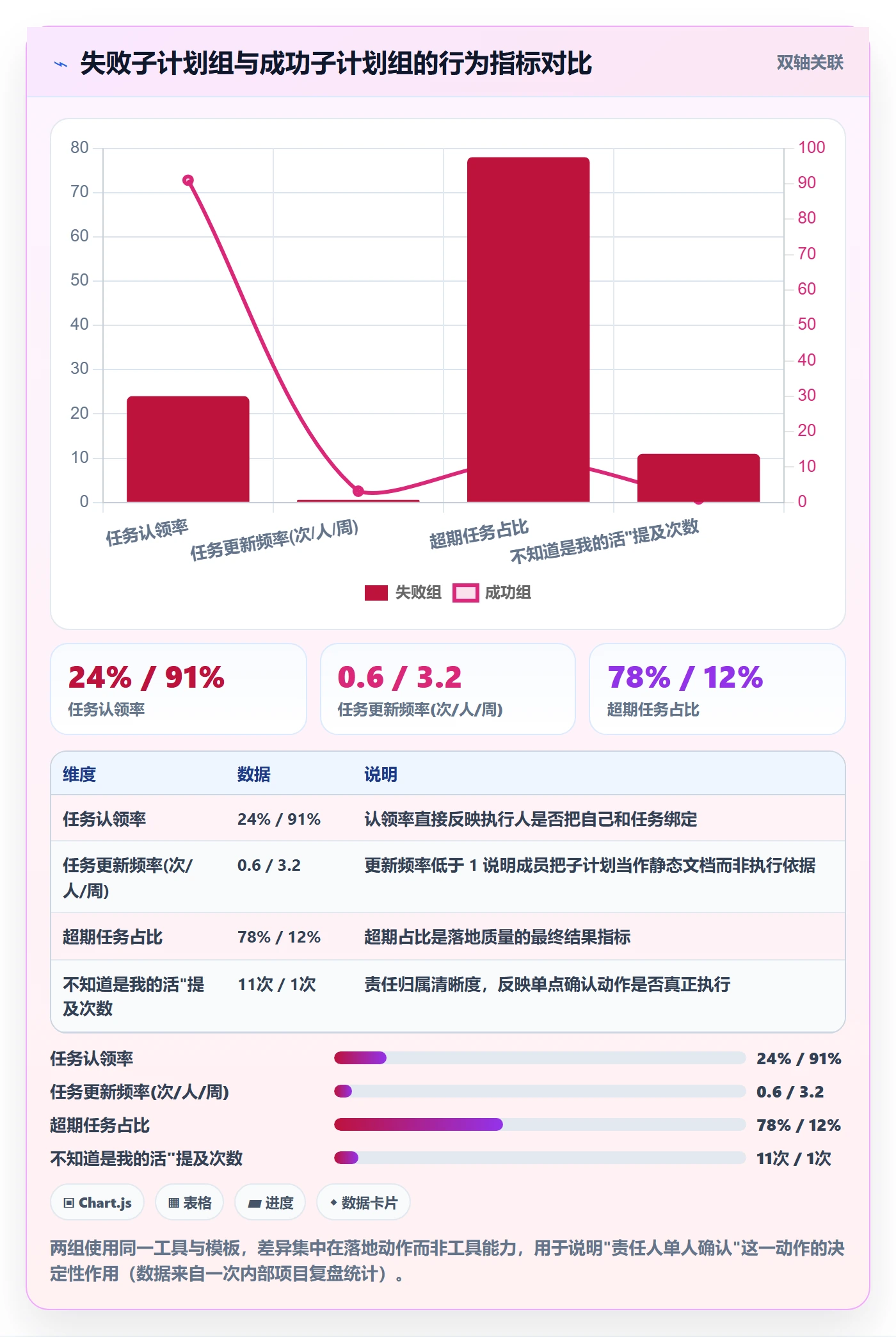 项目规划子计划教程:项目成员落地方案,避坑指南