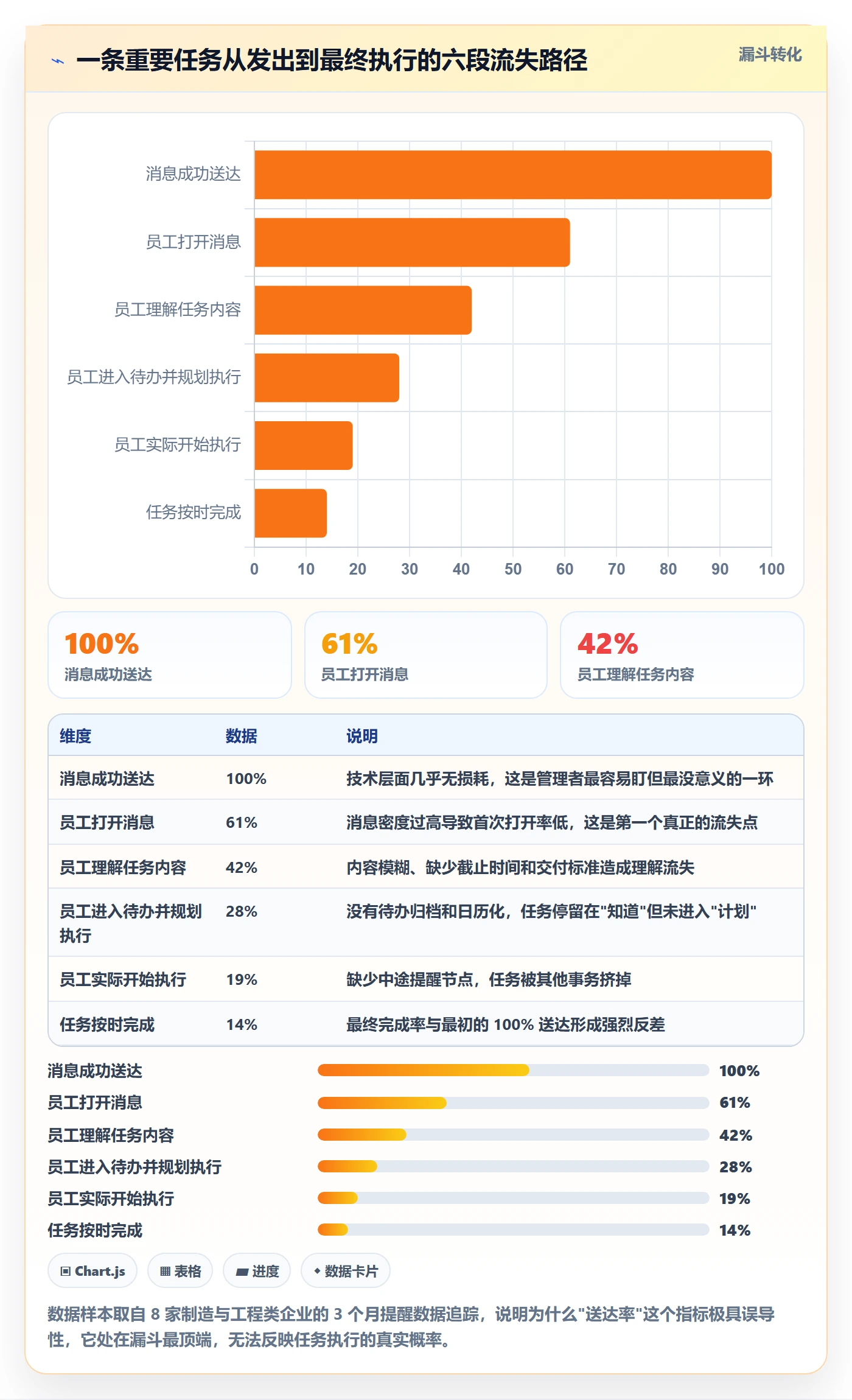 任务提醒如何做好消息通知?企业管理者落地方案与操作步骤