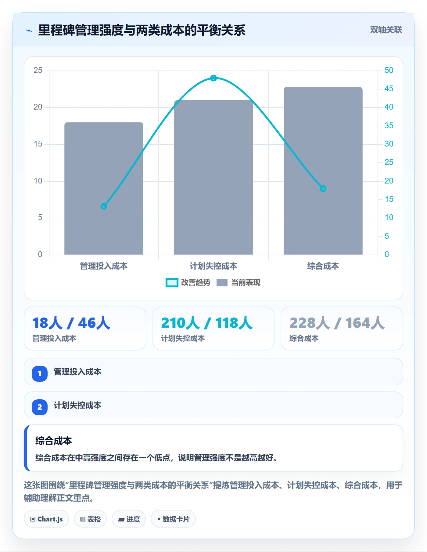 里程碑计划实操方法:项目成员提升里程碑效率的入门指南方法与模板