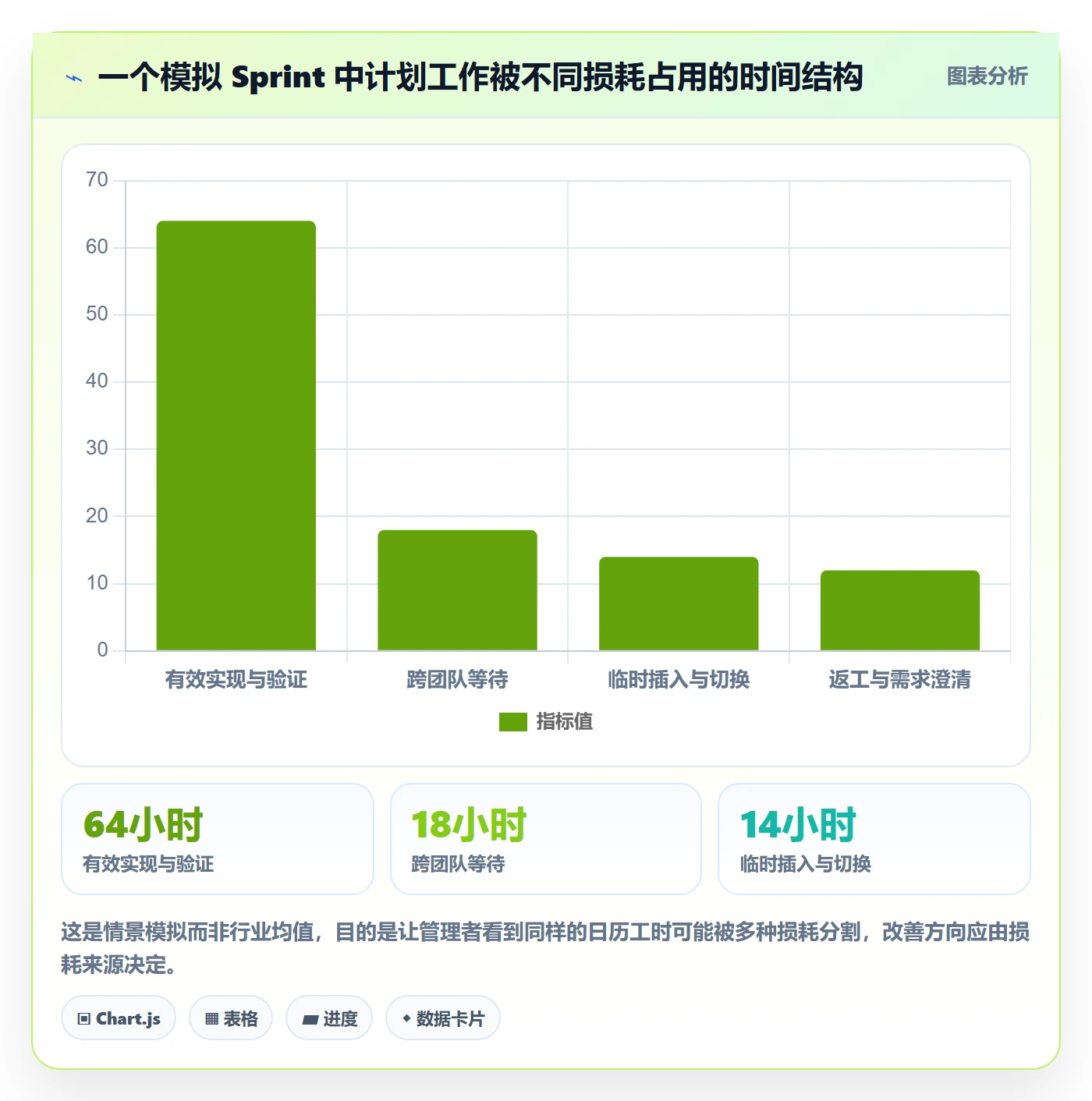 Sprint实操方法:管理层提升迭代管理效率的实操方法方法与模板