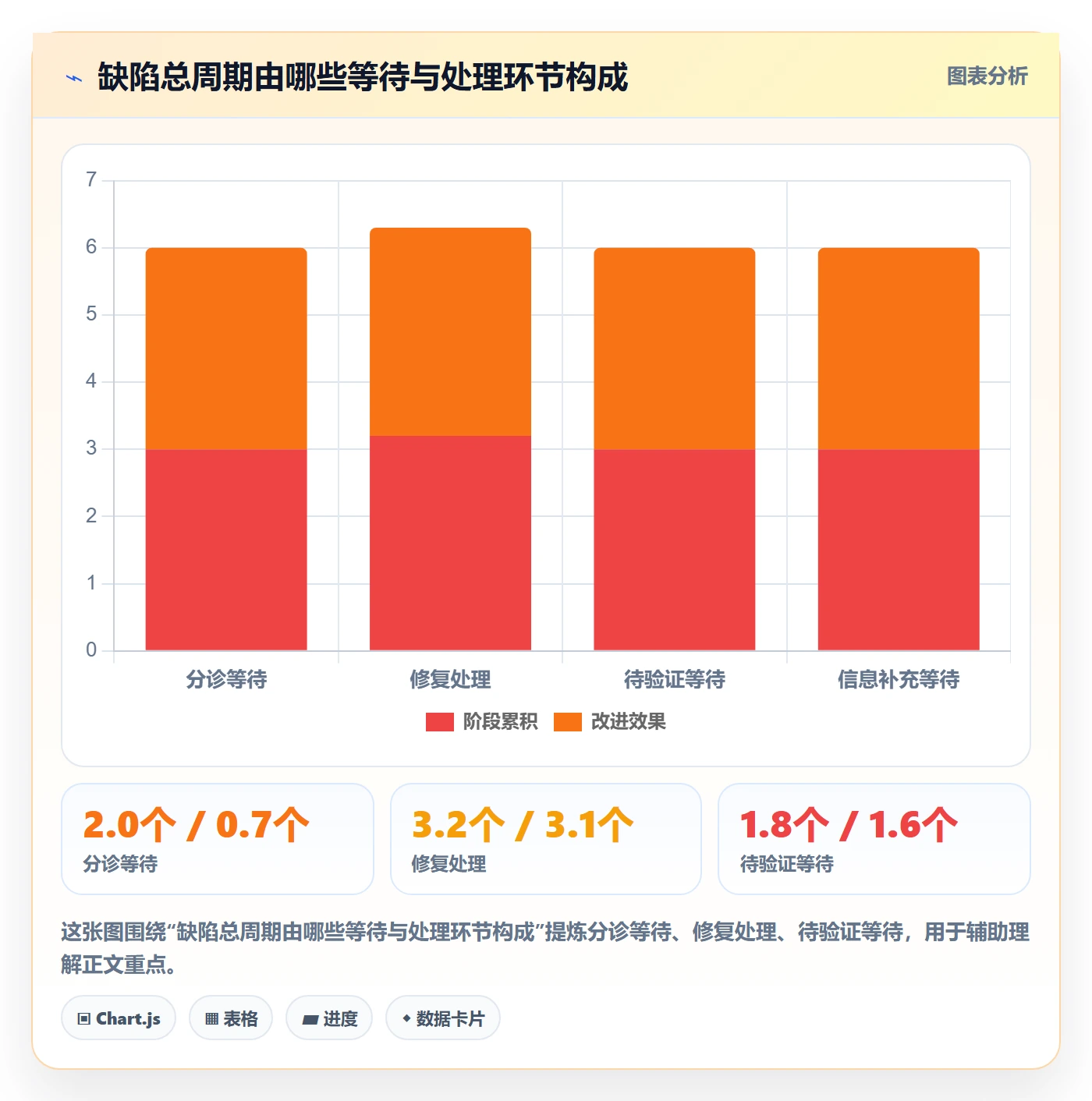 关闭落地方案:项目成员开展Bug / 缺陷的制度设计案例解析