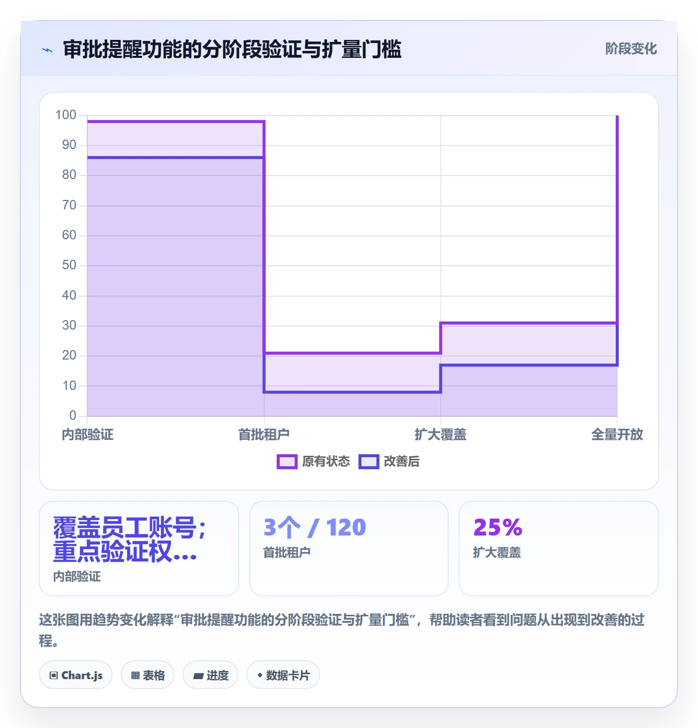 灰度发布落地方案：管理层开展发布管理的入门指南案例解析