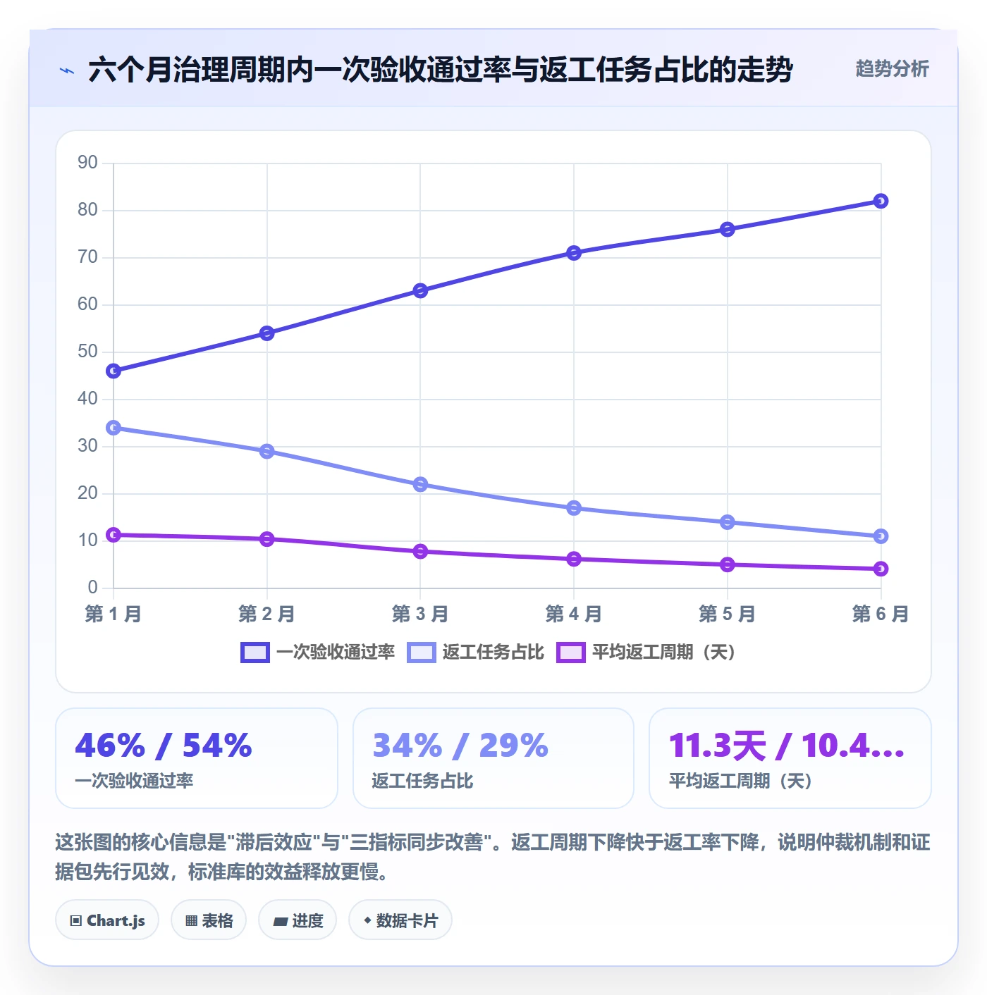 任务验收返工全流程:PMO协同管理与一文讲清