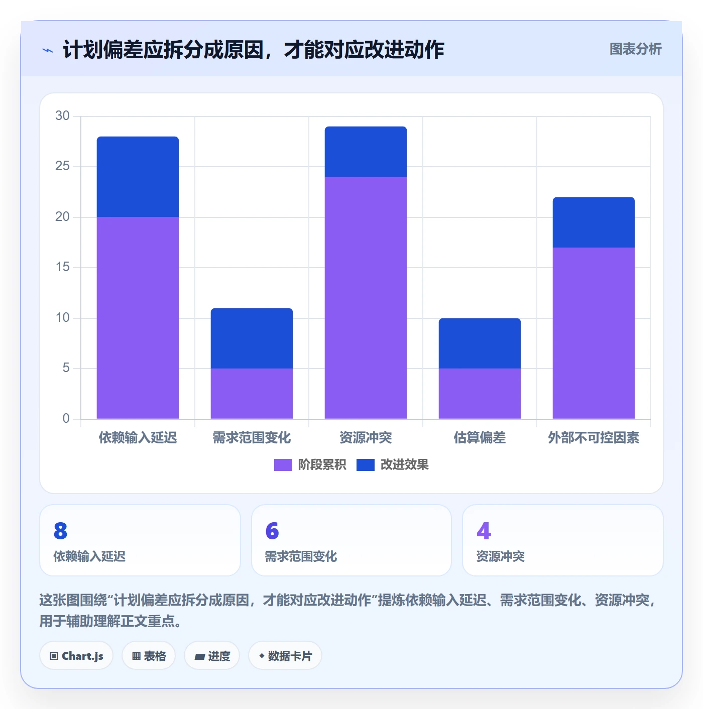 计划安排怎么做?管理层实操方法:日历视图从0到1