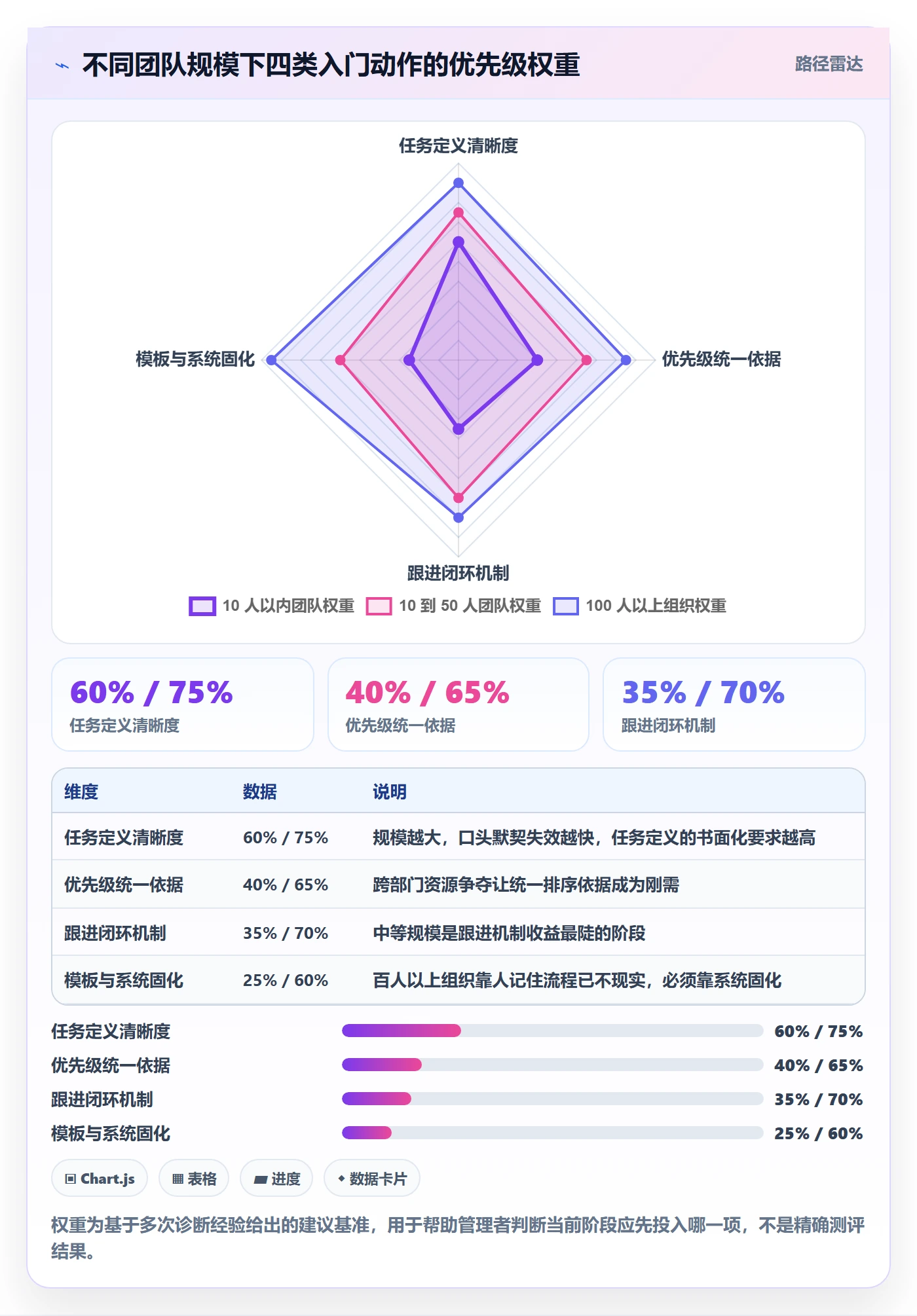 完成实操方法:企业管理者提升任务执行效率的入门指南方法与模板