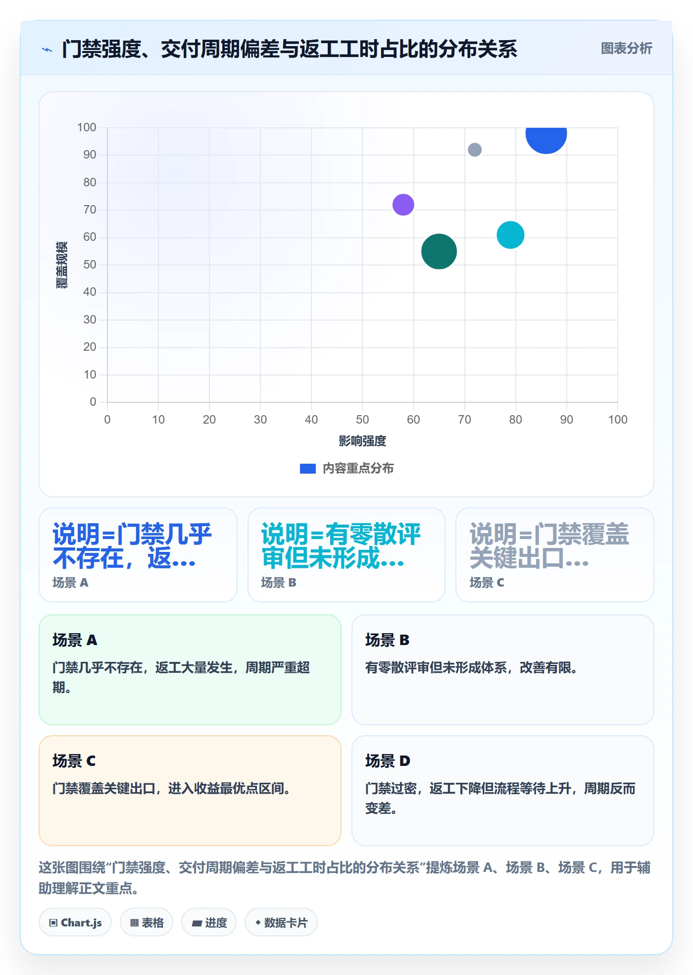 项目阶段阶段教程:项目经理实操方法,避坑指南