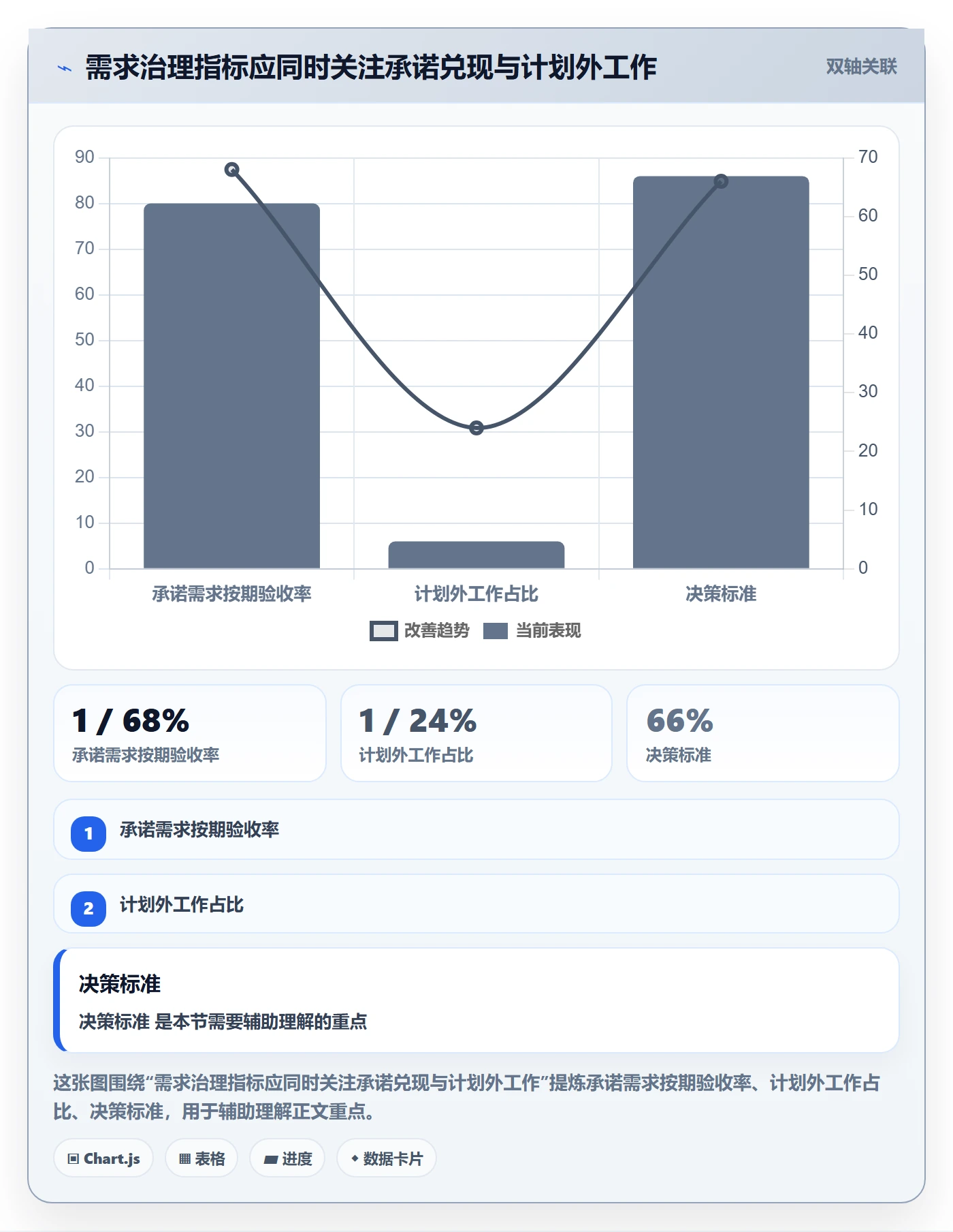 需求分析落地方案:PMO开展需求管理的效率提升案例解析